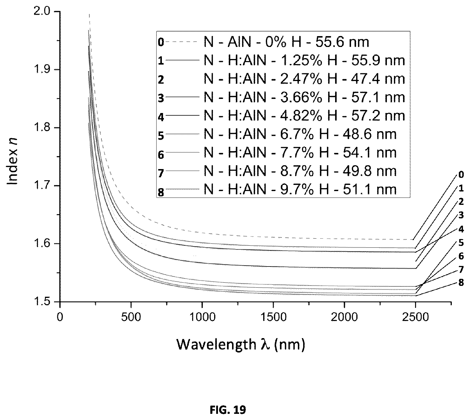 Patent US12552347 Figure 20 – Energy control coatings, structures, devices, and methods of fabrication thereof