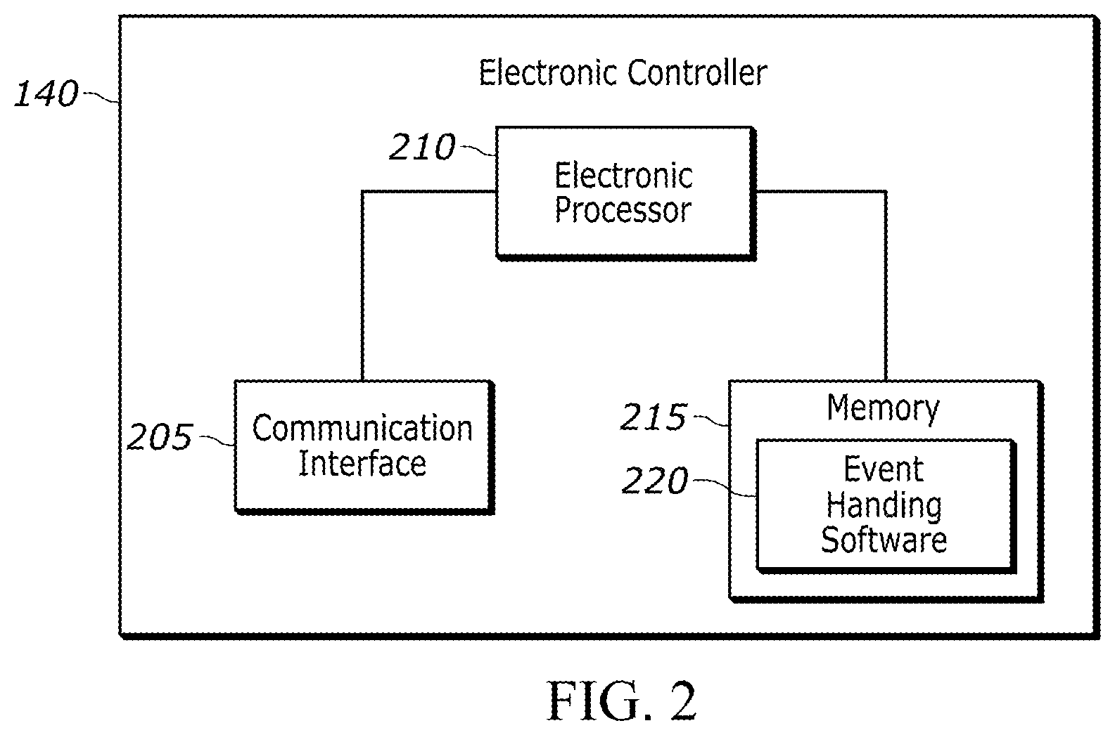 Patent US12552350 Figure 2 – Driver's automatic emergency brake (AEB) handling score card