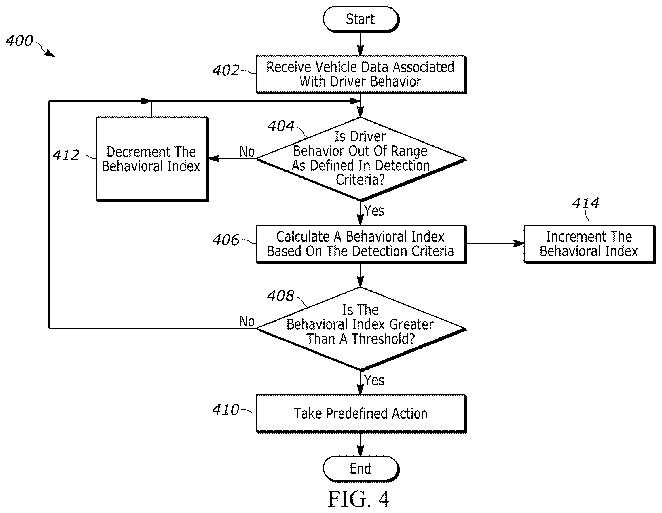 Patent US12552350 Figure 6 – Driver's automatic emergency brake (AEB) handling score card