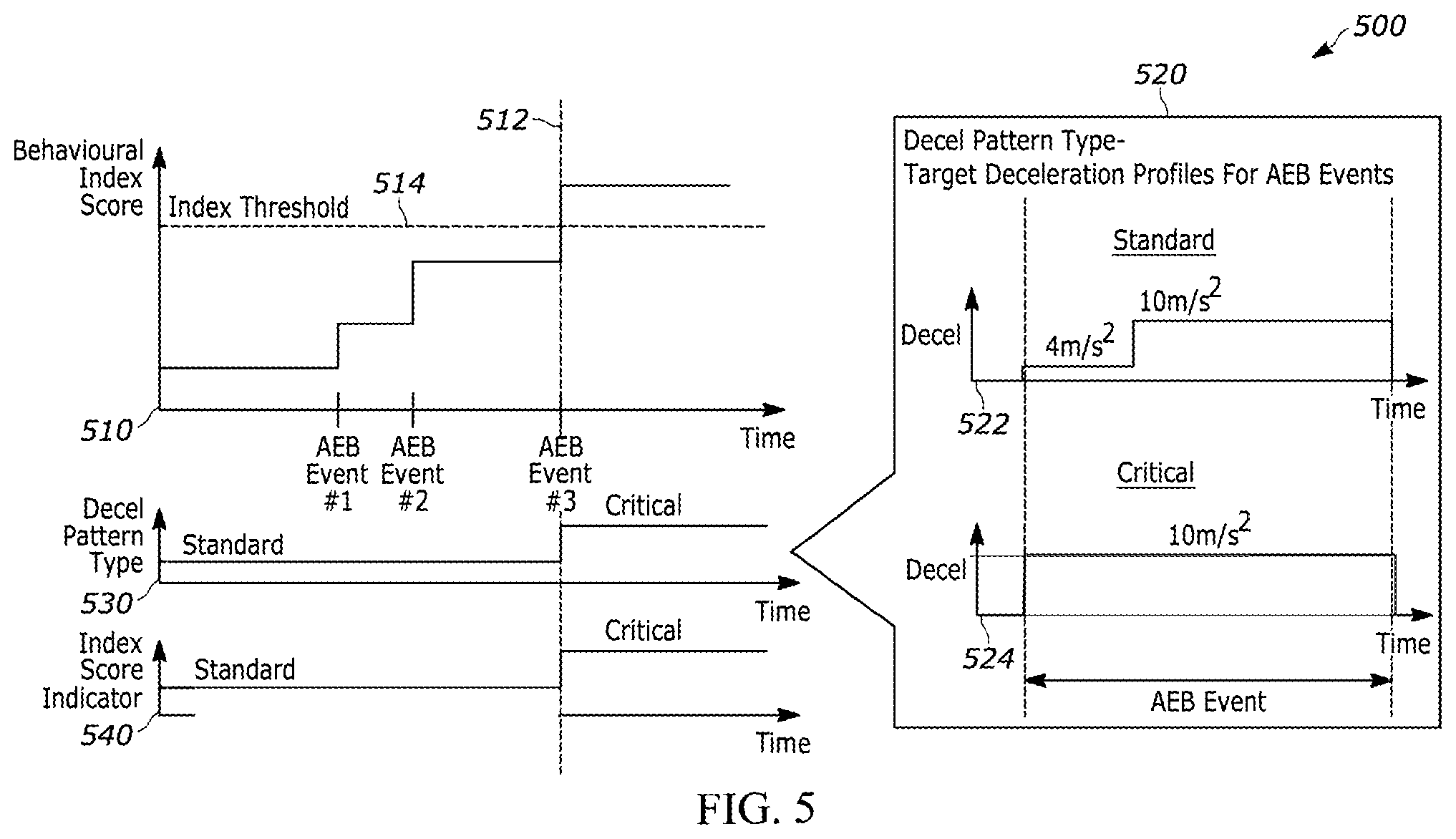 Patent US12552350 Figure 7 – Driver's automatic emergency brake (AEB) handling score card
