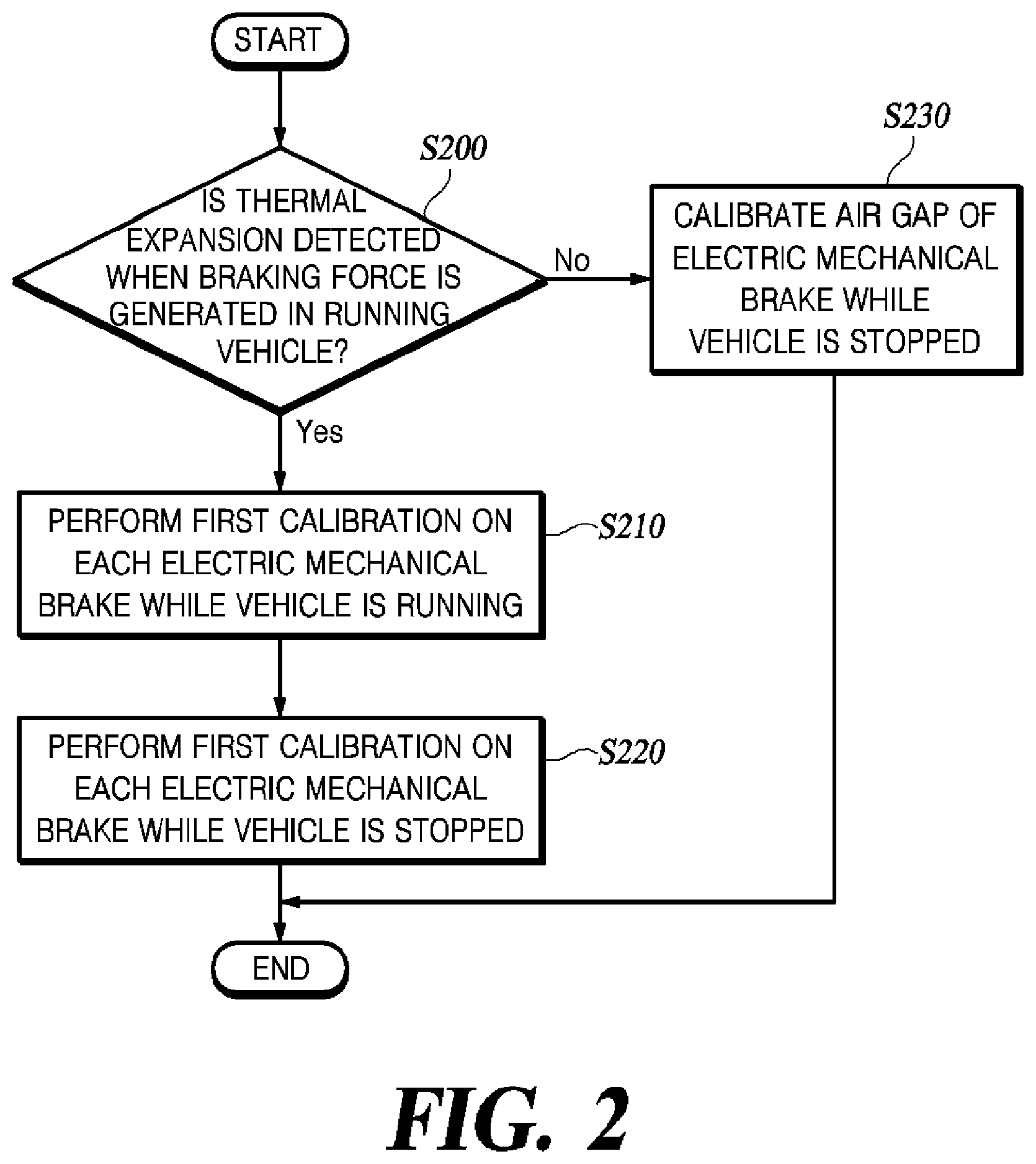 Patent US12552360 Figure 2 – Electric mechanical brake system and a calibration method therefor