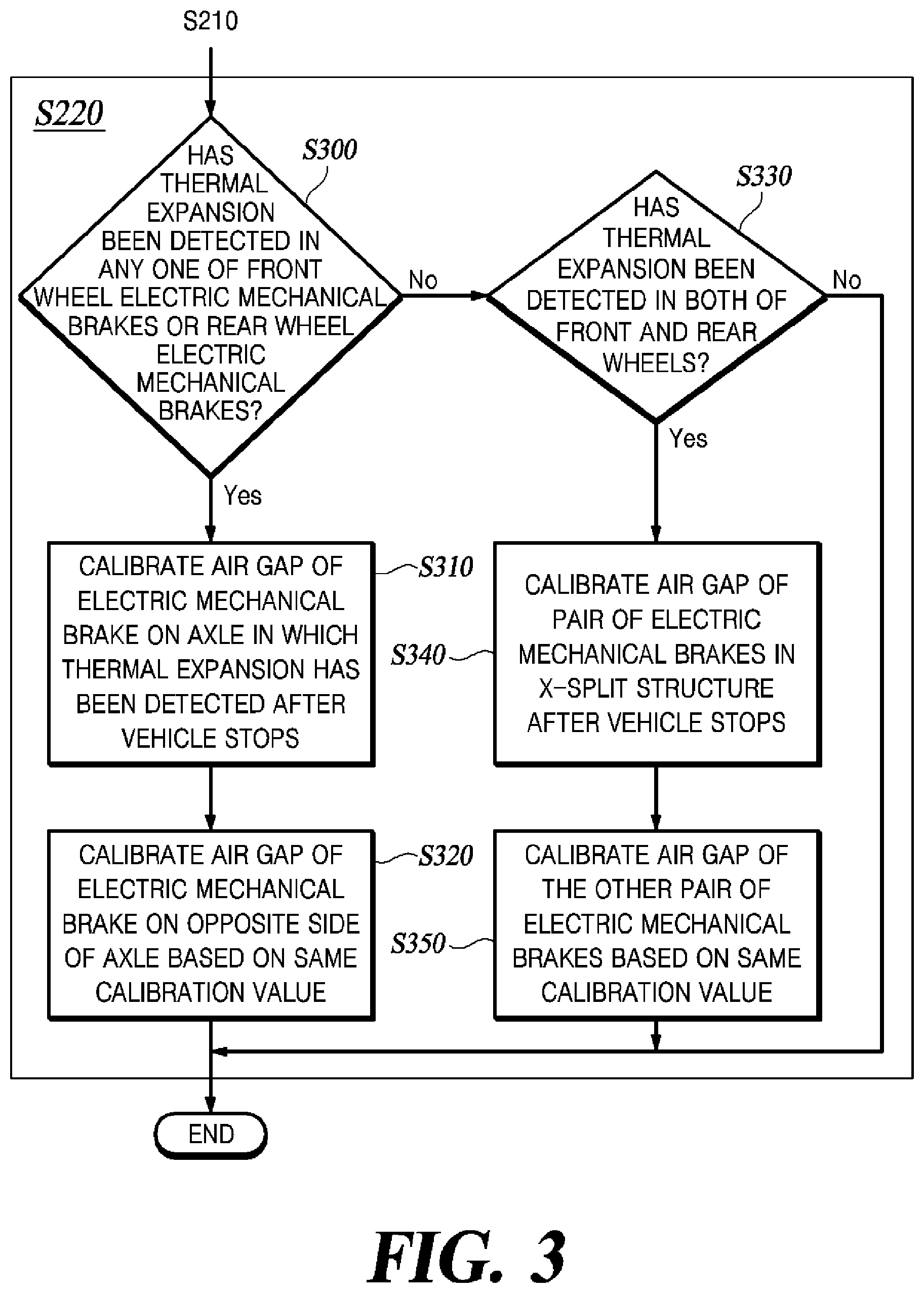 Patent US12552360 Figure 3 – Electric mechanical brake system and a calibration method therefor