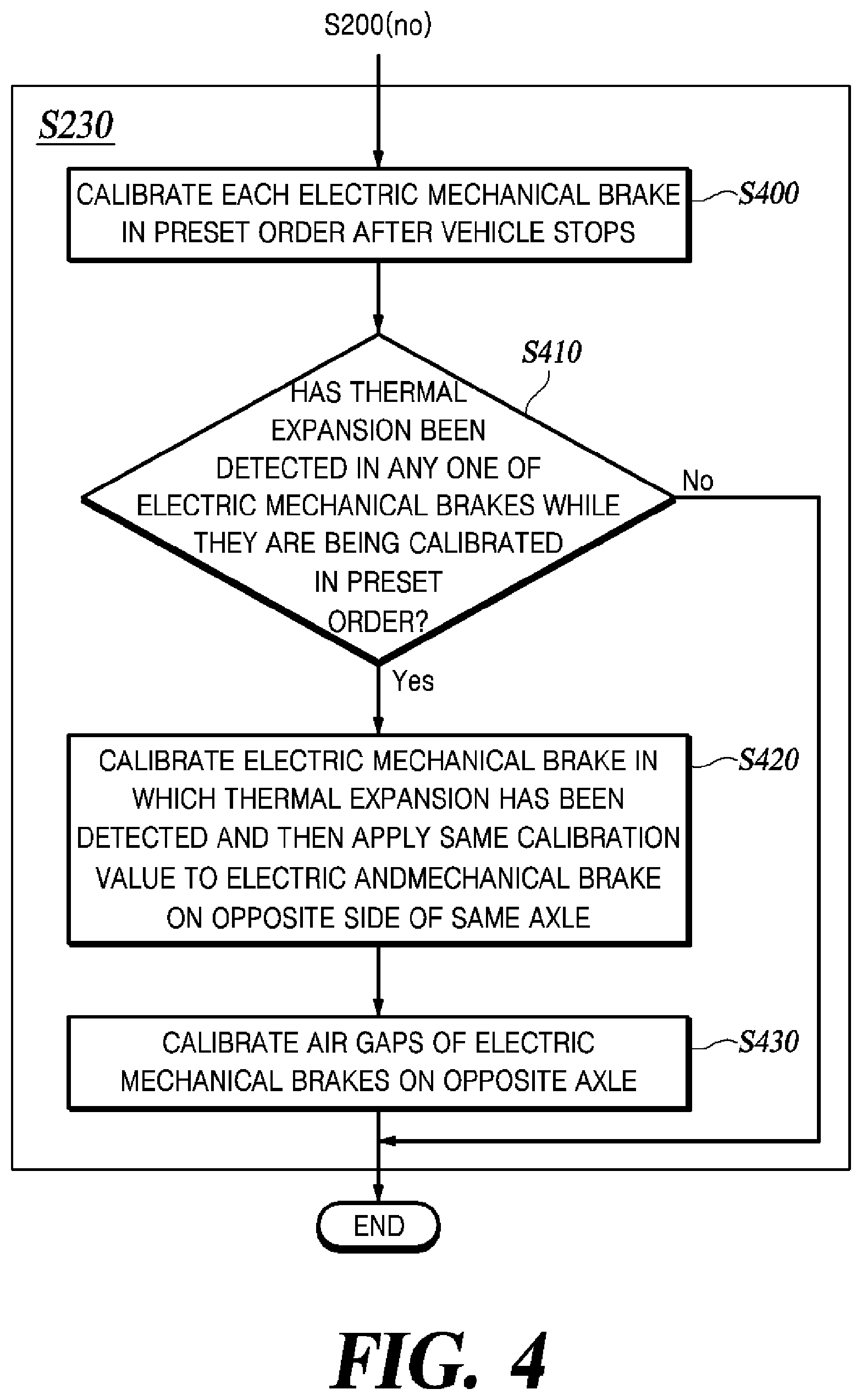 Patent US12552360 Figure 4 – Electric mechanical brake system and a calibration method therefor