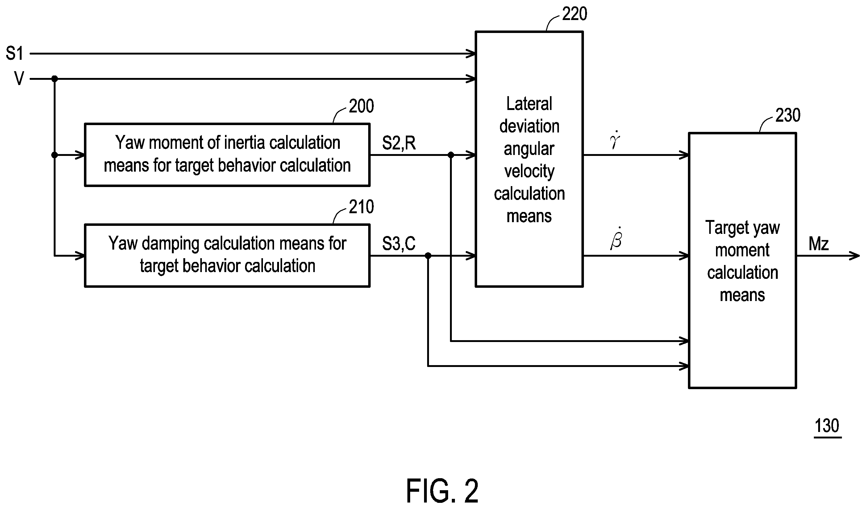 Patent US12552364 Figure 2 – Vehicle turning control device