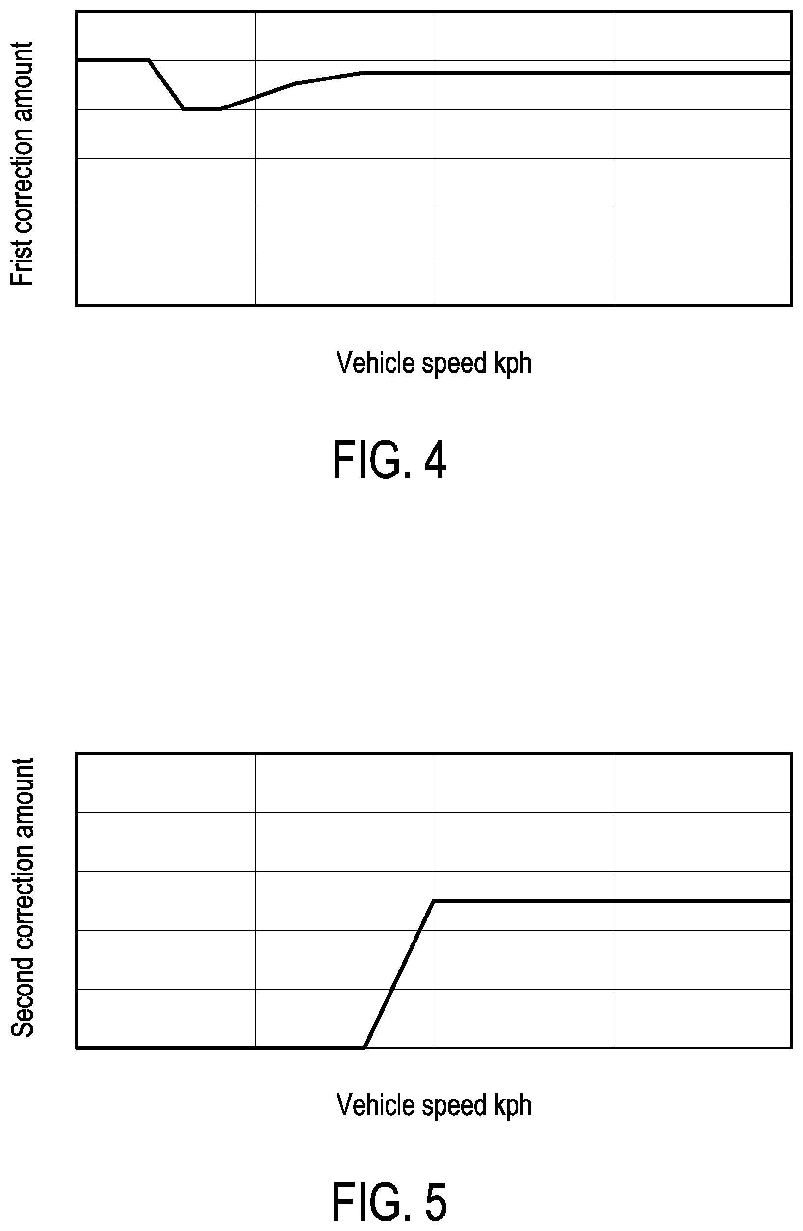 Patent US12552364 Figure 4 – Vehicle turning control device