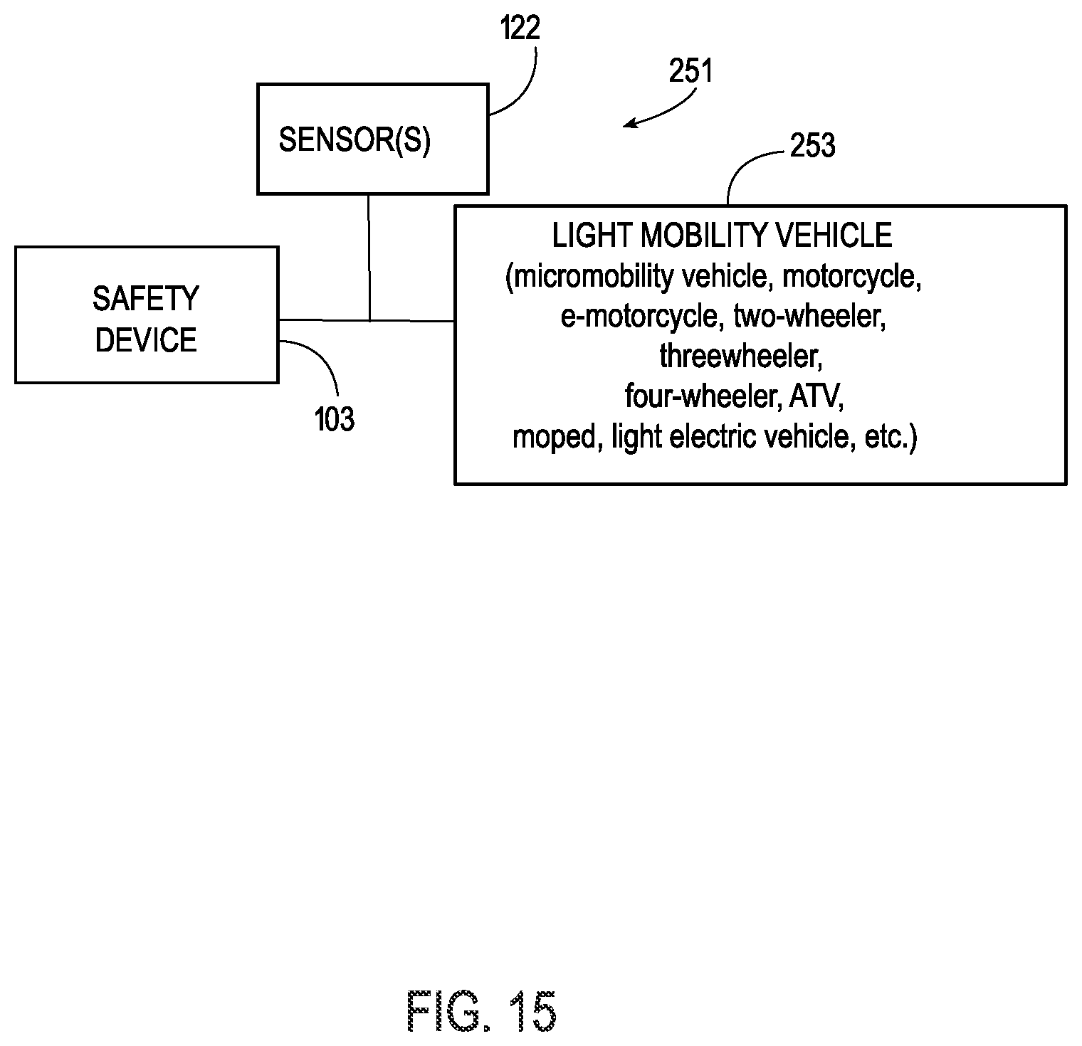Patent US12552366 Figure 15 – Systems, devices, and methods for dynamically leveraging multi-source safety-related data