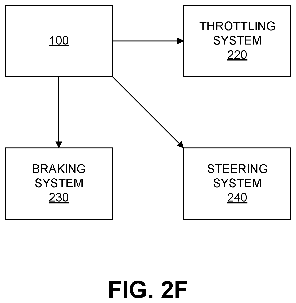 Patent US12552367 Figure 7 – Temporary rule suspension for autonomous navigation
