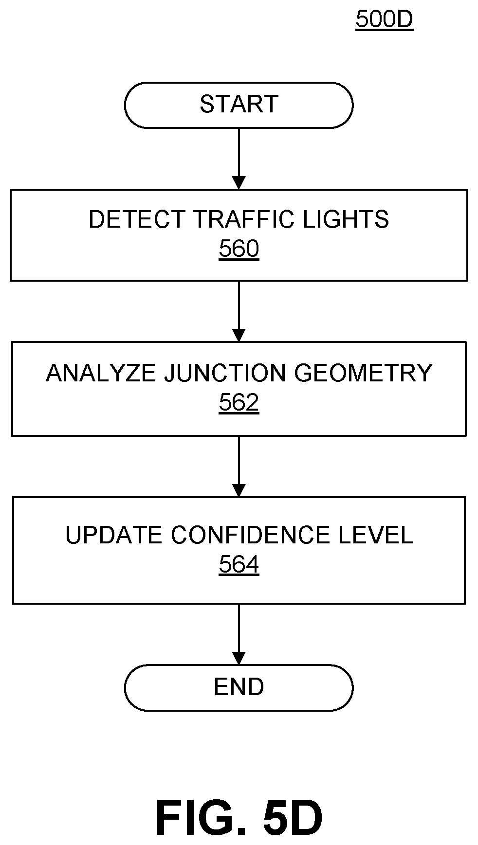 Patent US12552367 Figure 16 – Temporary rule suspension for autonomous navigation