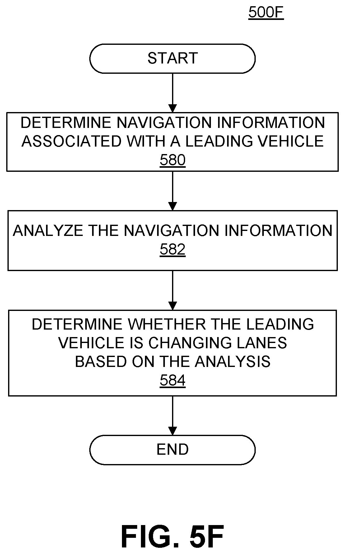 Patent US12552367 Figure 18 – Temporary rule suspension for autonomous navigation