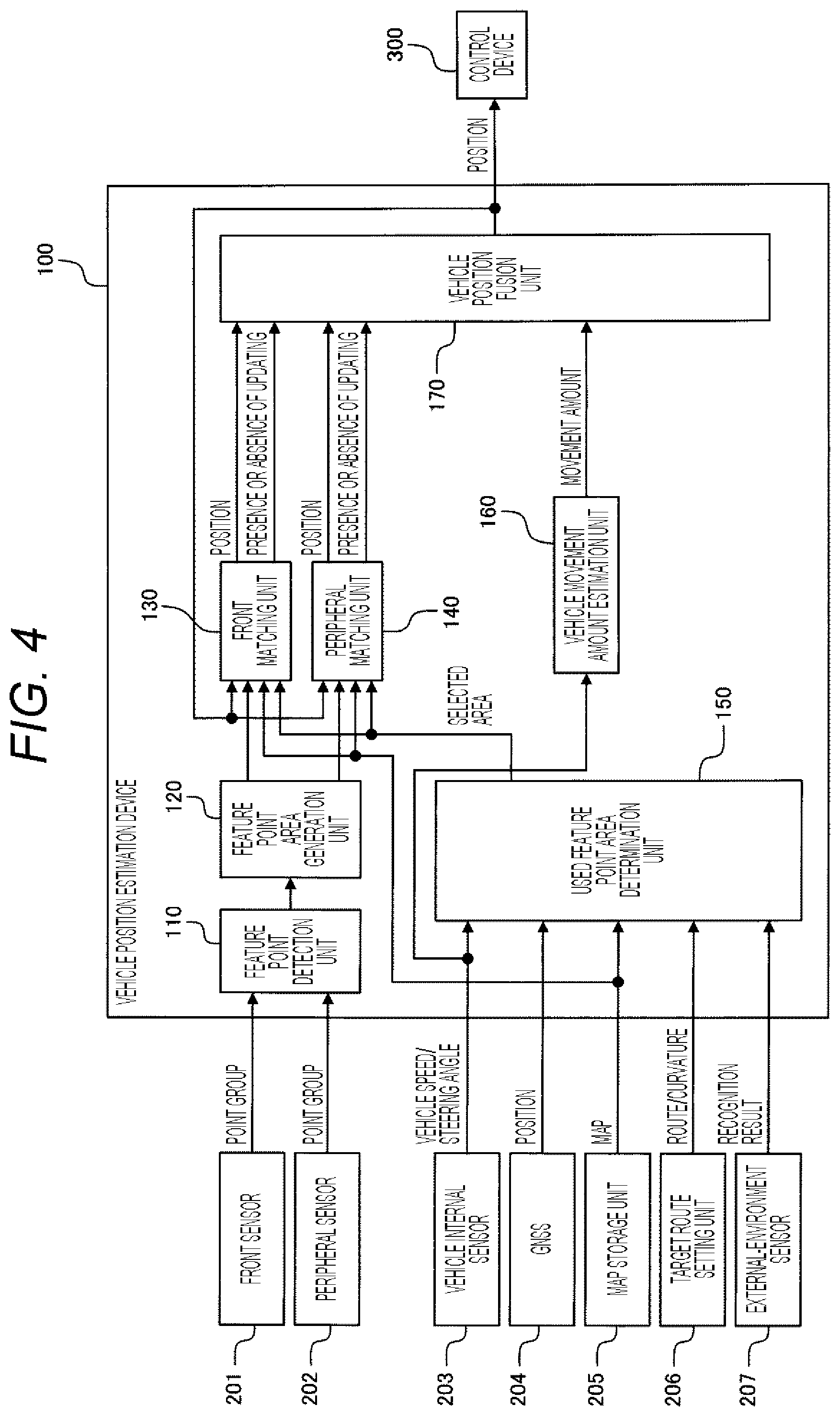 Patent US12552368 Figure 2 – Vehicle position estimation system with sensing for object detection and estimation of feature points