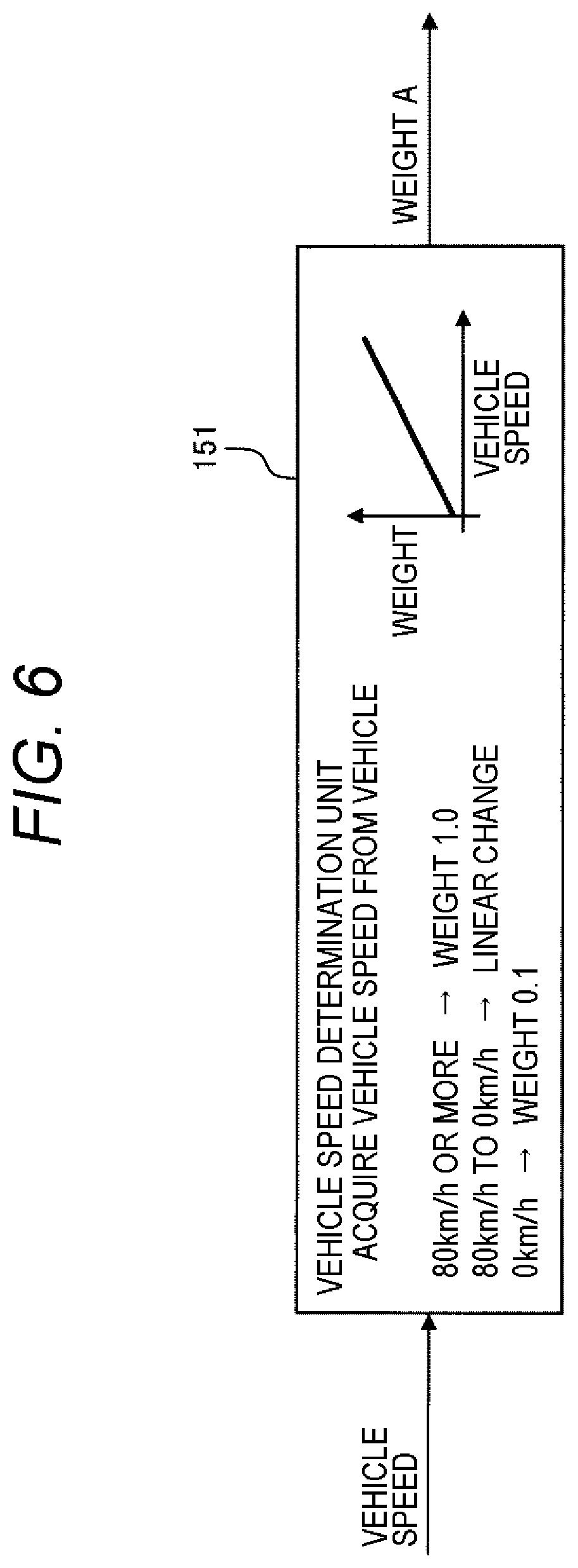 Patent US12552368 Figure 4 – Vehicle position estimation system with sensing for object detection and estimation of feature points