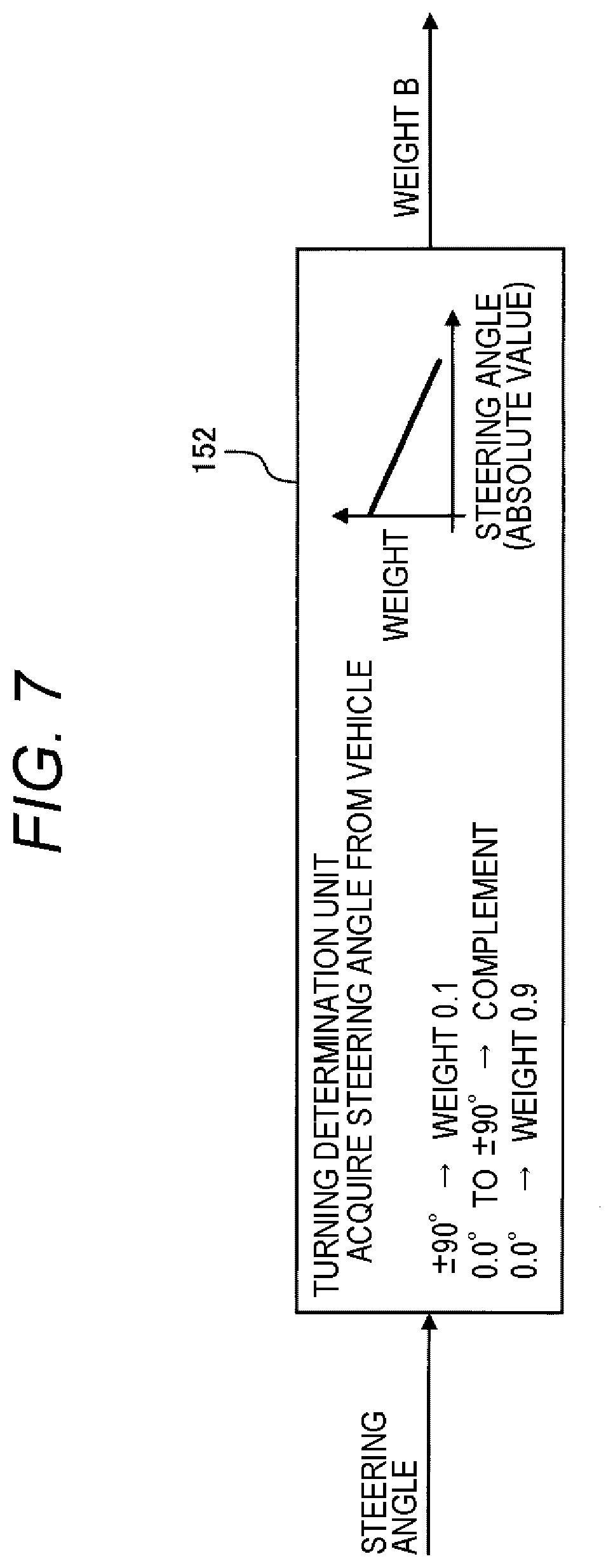 Patent US12552368 Figure 5 – Vehicle position estimation system with sensing for object detection and estimation of feature points