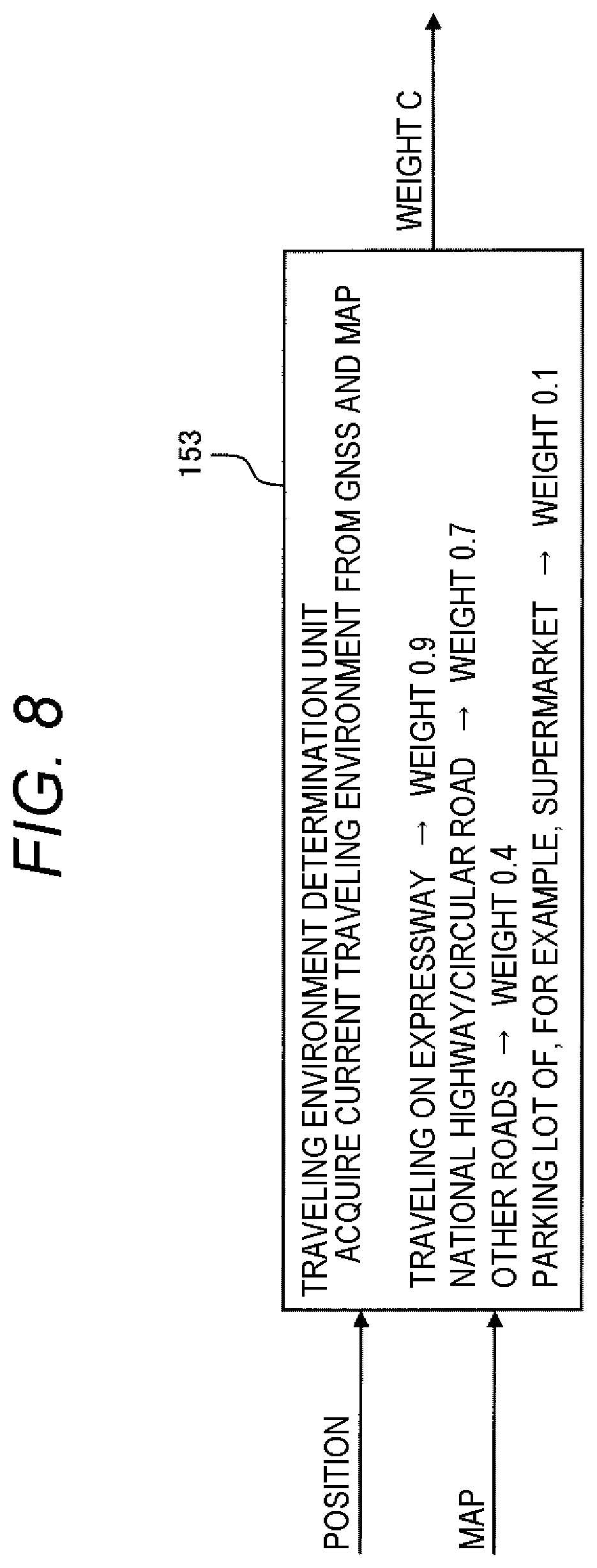 Patent US12552368 Figure 6 – Vehicle position estimation system with sensing for object detection and estimation of feature points