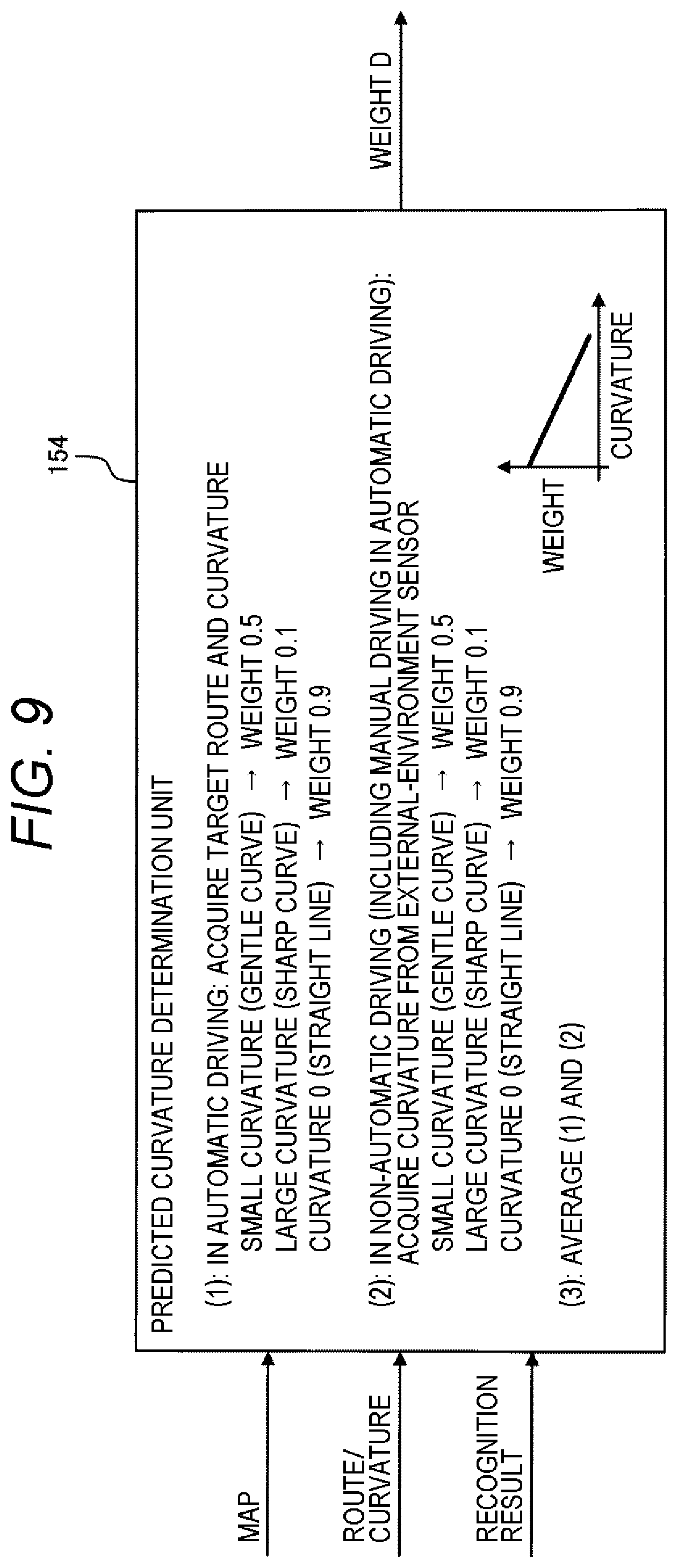 Patent US12552368 Figure 7 – Vehicle position estimation system with sensing for object detection and estimation of feature points
