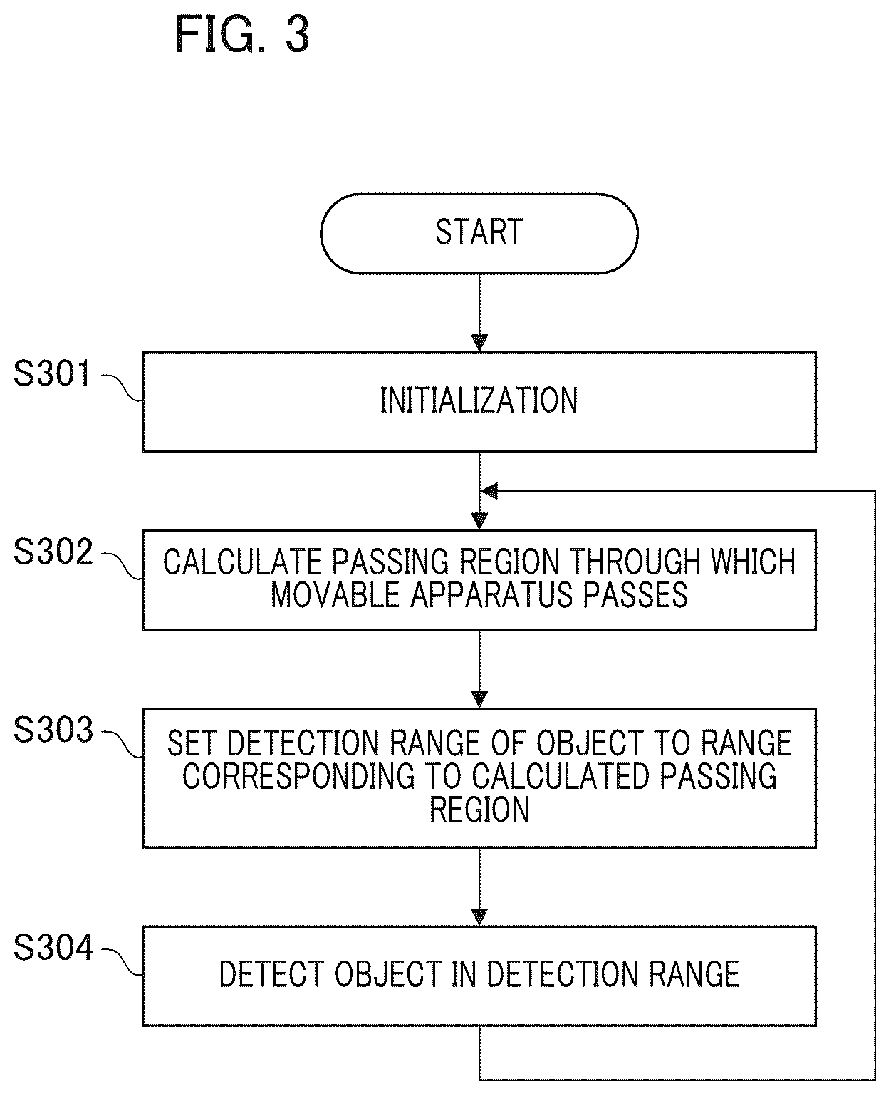 Patent US12552369 Figure 3 – Information processing apparatus, movable apparatus, information processing method, and storage medium