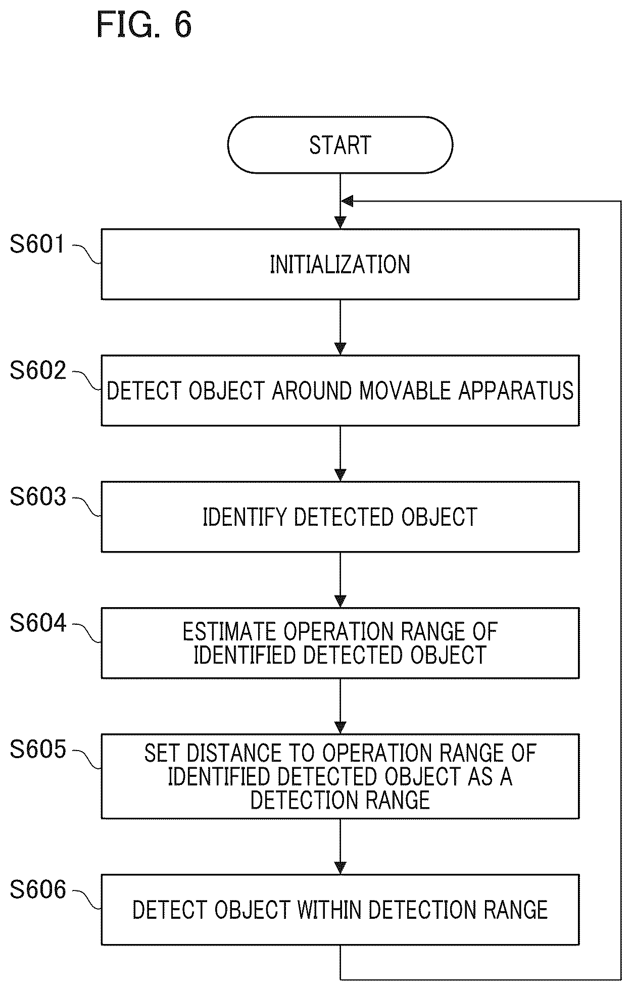 Patent US12552369 Figure 6 – Information processing apparatus, movable apparatus, information processing method, and storage medium