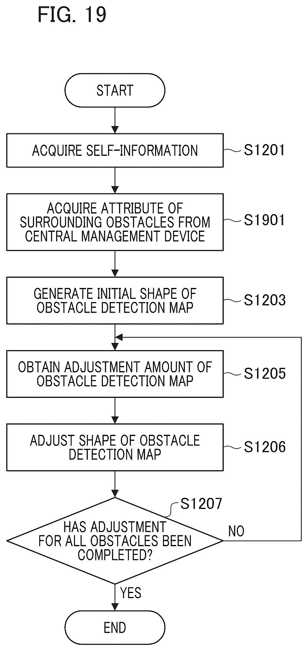 Patent US12552369 Figure 19 – Information processing apparatus, movable apparatus, information processing method, and storage medium