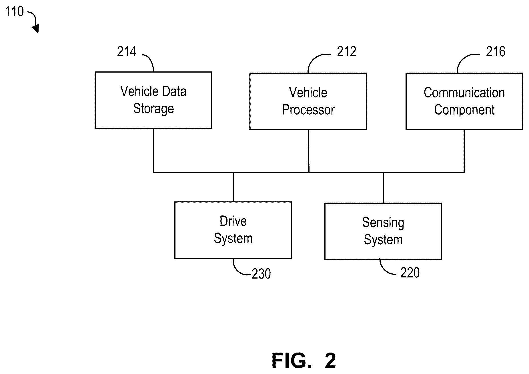 Patent US12552374 Figure 2 – Systems and methods for operating one or more self-driving vehicles