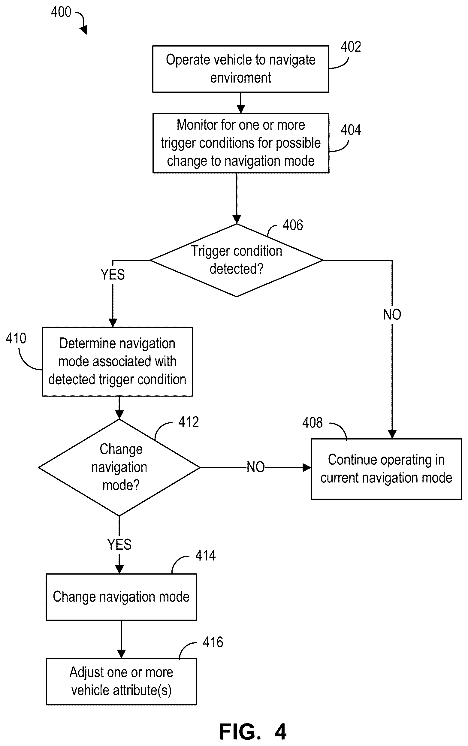 Patent US12552374 Figure 4 – Systems and methods for operating one or more self-driving vehicles