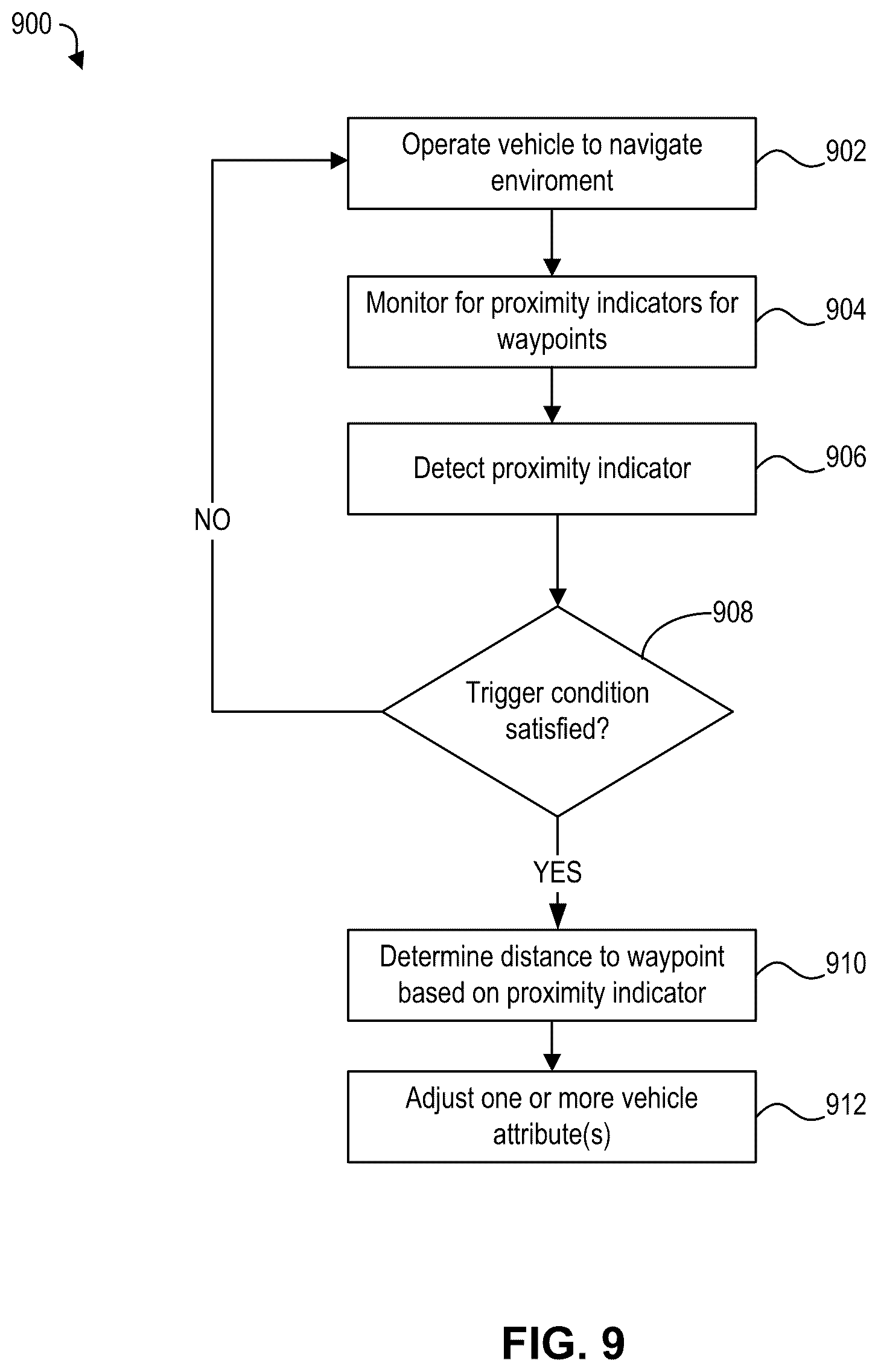 Patent US12552374 Figure 8 – Systems and methods for operating one or more self-driving vehicles