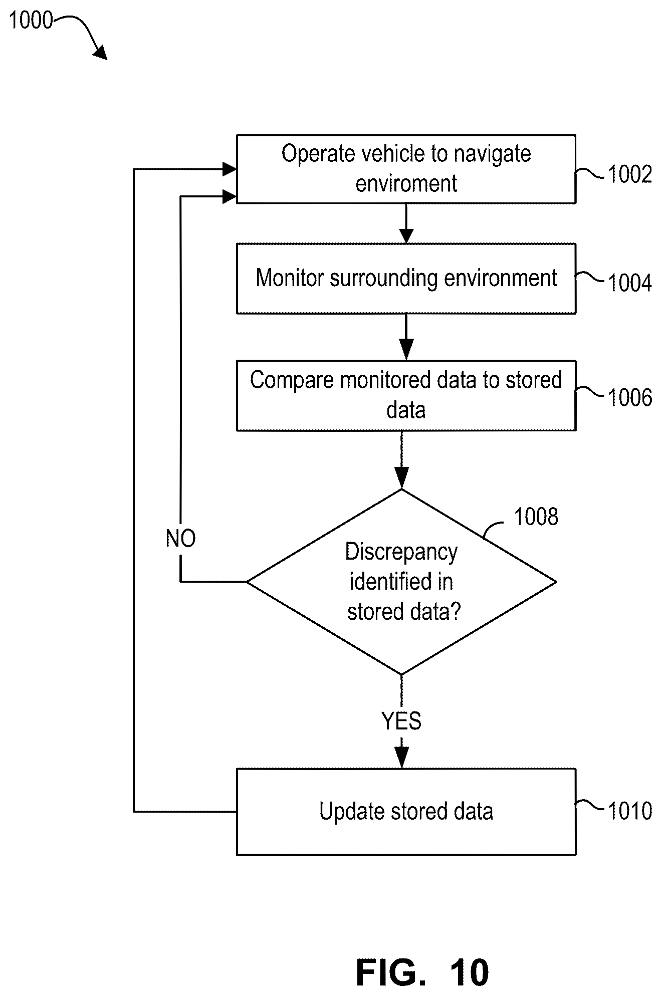 Patent US12552374 Figure 9 – Systems and methods for operating one or more self-driving vehicles