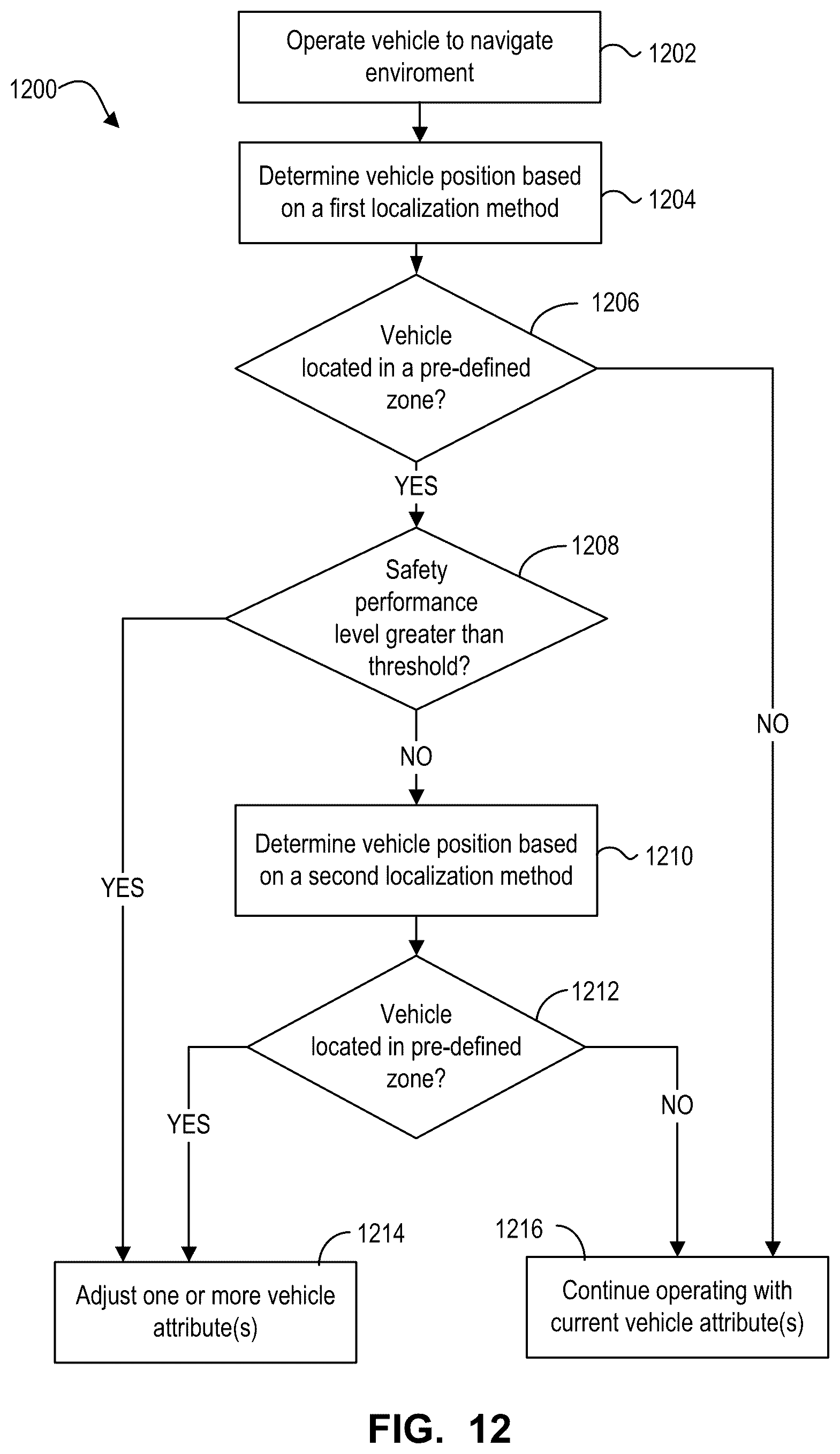 Patent US12552374 Figure 11 – Systems and methods for operating one or more self-driving vehicles
