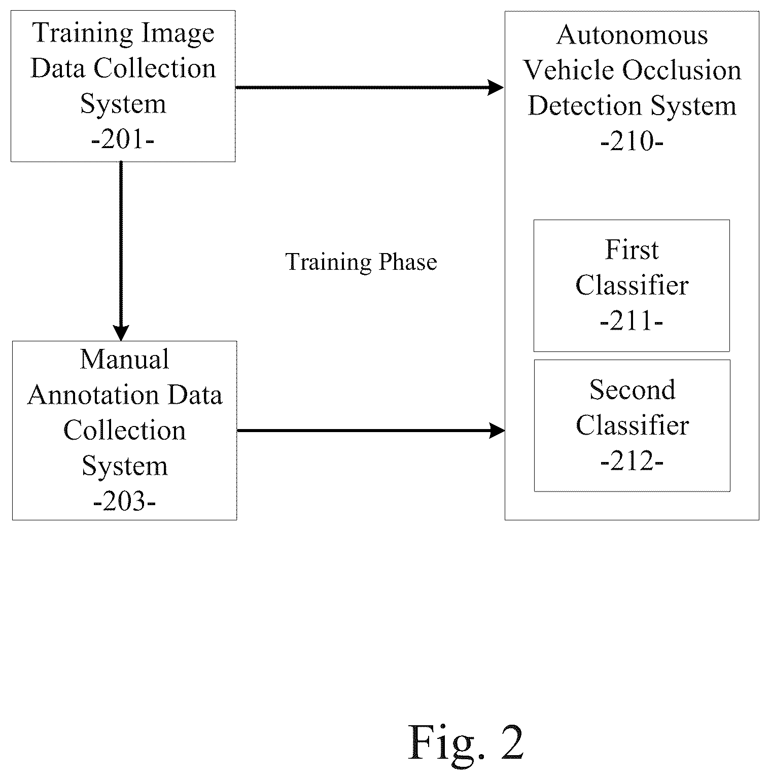 Patent US12552375 Figure 2 – System and method for vehicle occlusion detection