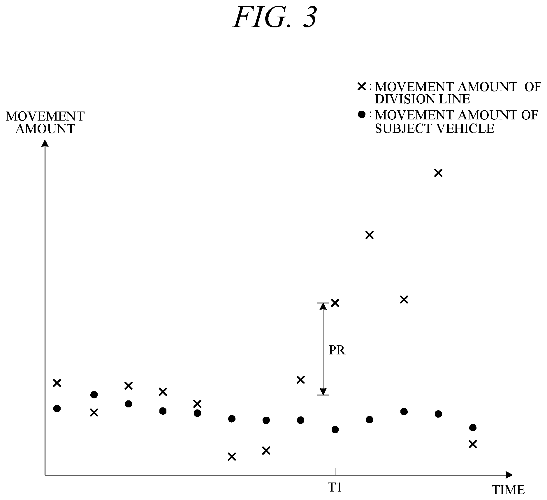 Patent US12552376 Figure 3 – Vehicle control apparatus