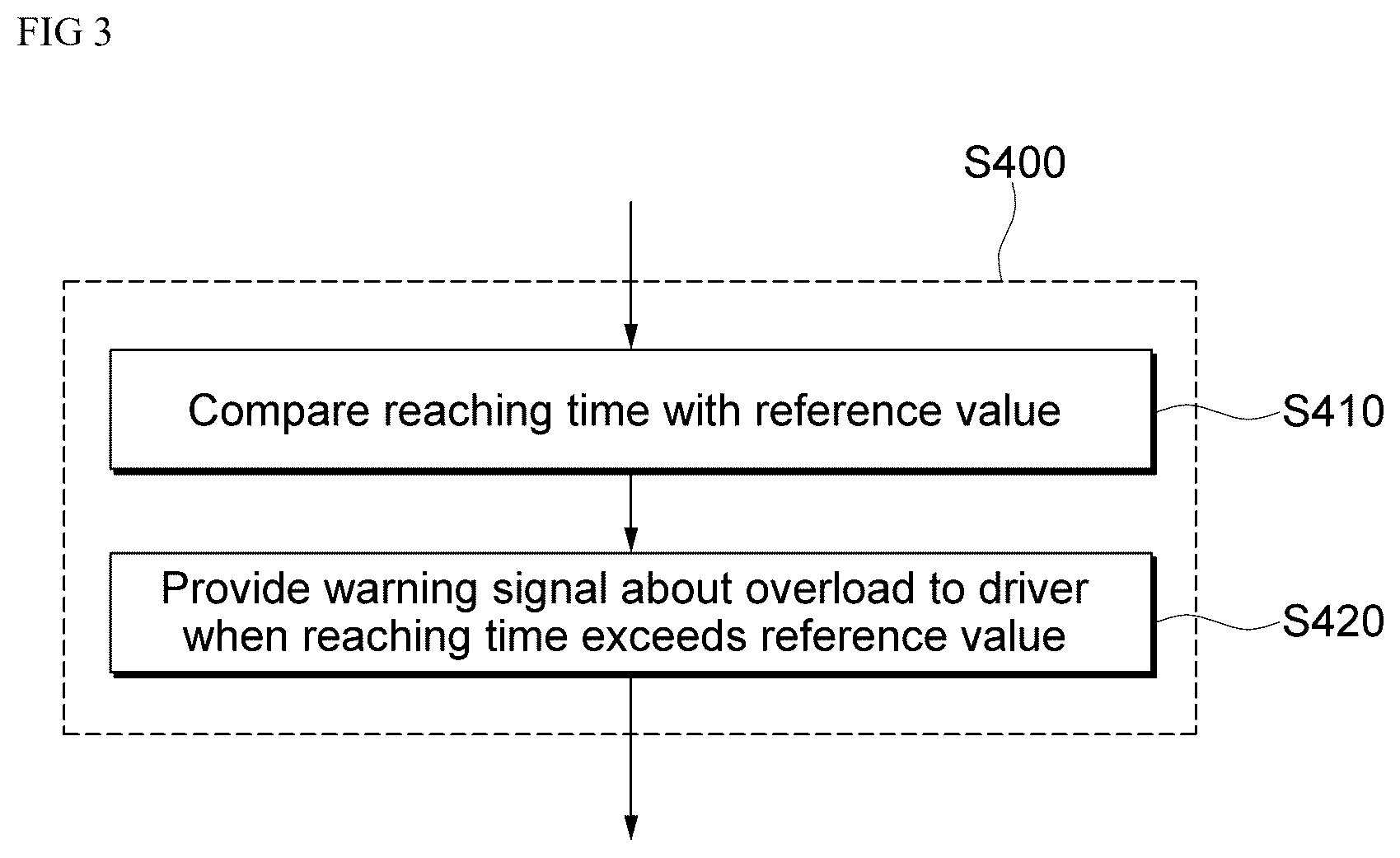 Patent US12552377 Figure 3 – Method and a device for controlling an ADAS based on the load and the slope of a driving vehicle