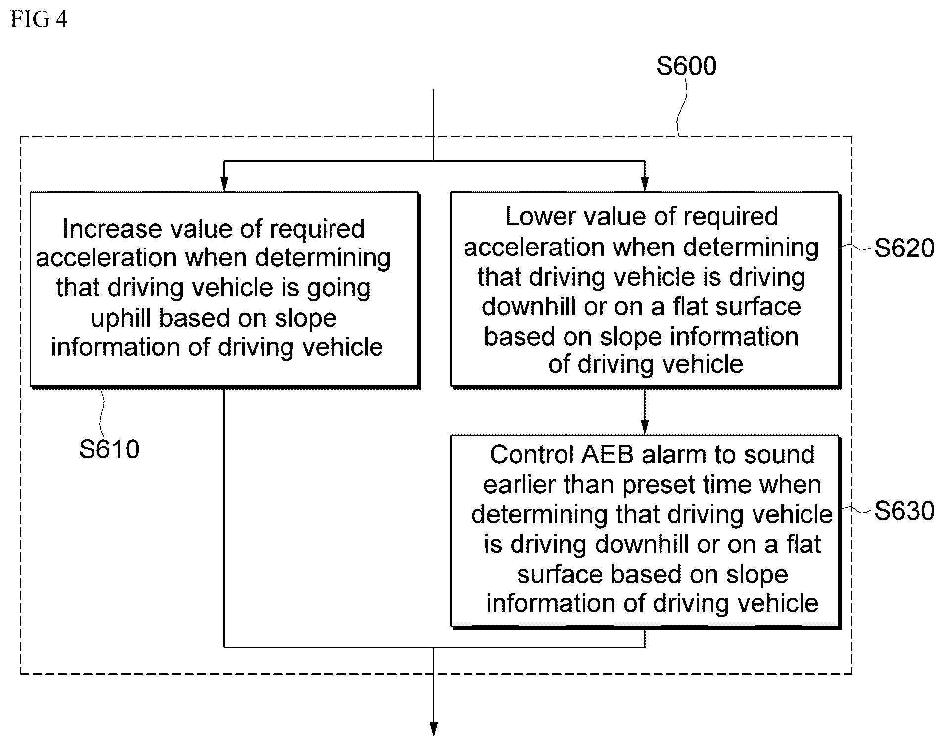 Patent US12552377 Figure 4 – Method and a device for controlling an ADAS based on the load and the slope of a driving vehicle