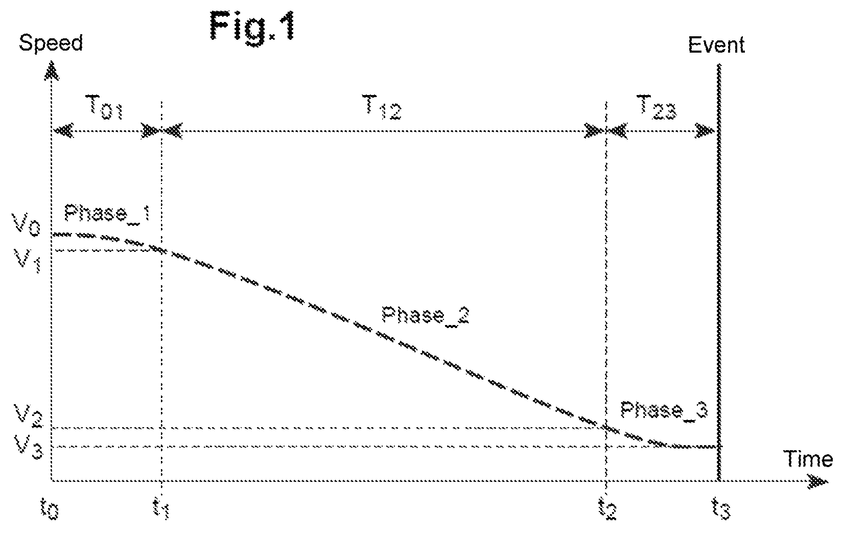 Patent US12552378 Figure 1 – Method for determining a speed profile of a motor vehicle with non-predetermined acceleration