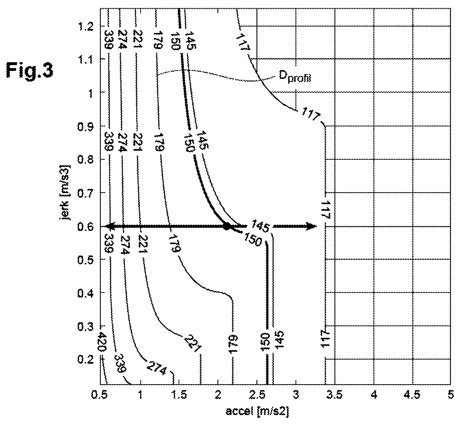 Patent US12552378 Figure 3 – Method for determining a speed profile of a motor vehicle with non-predetermined acceleration