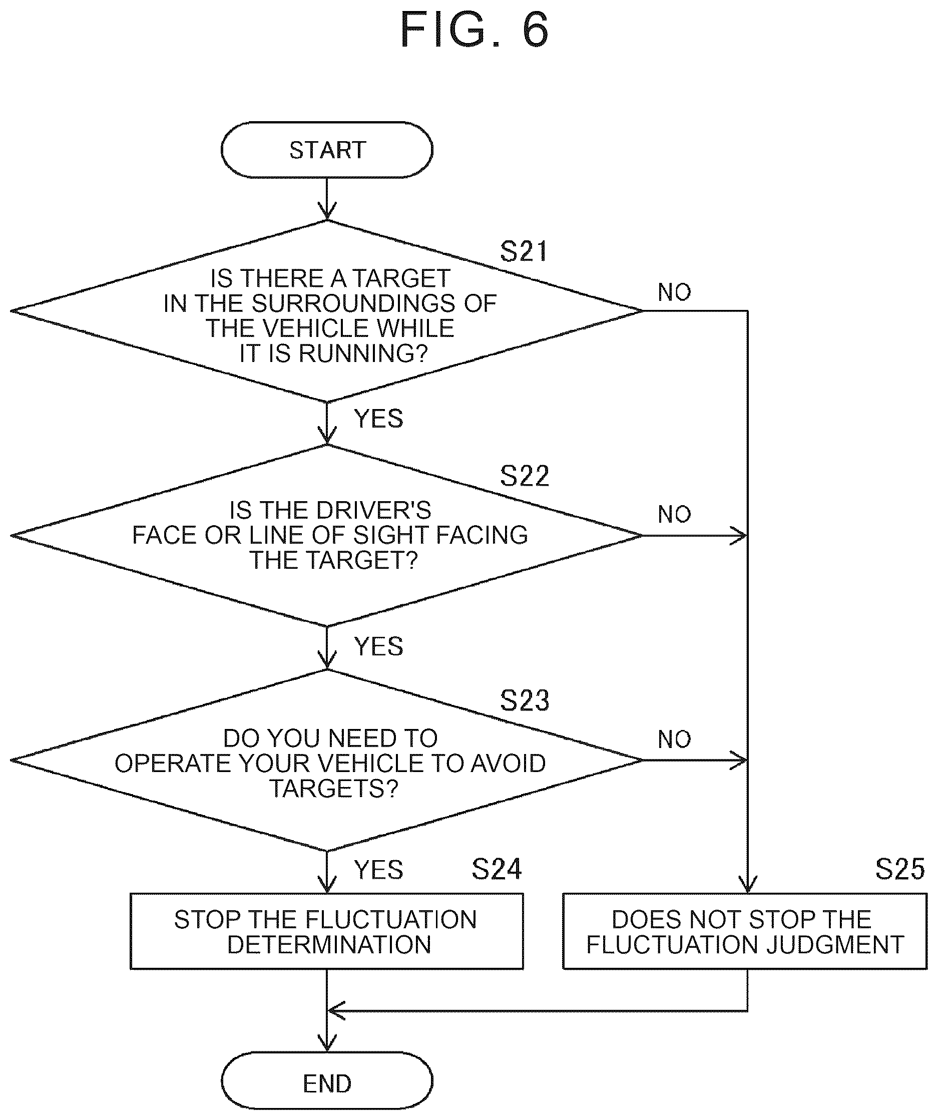 Patent US12552379 Figure 6 – Staggering determination device, staggering determination method, and storage medium