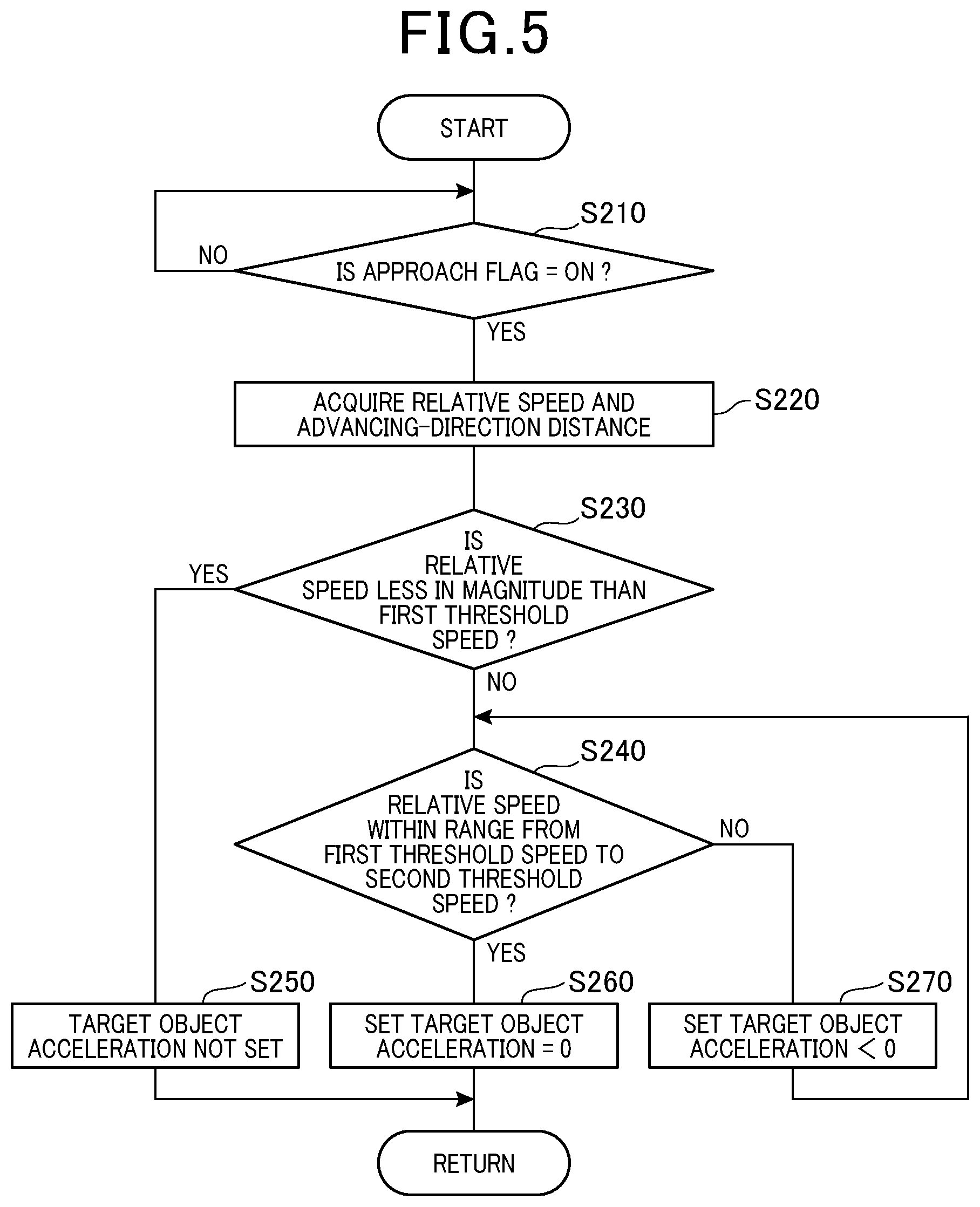 Patent US12552380 Figure 5 – Traveling control apparatus