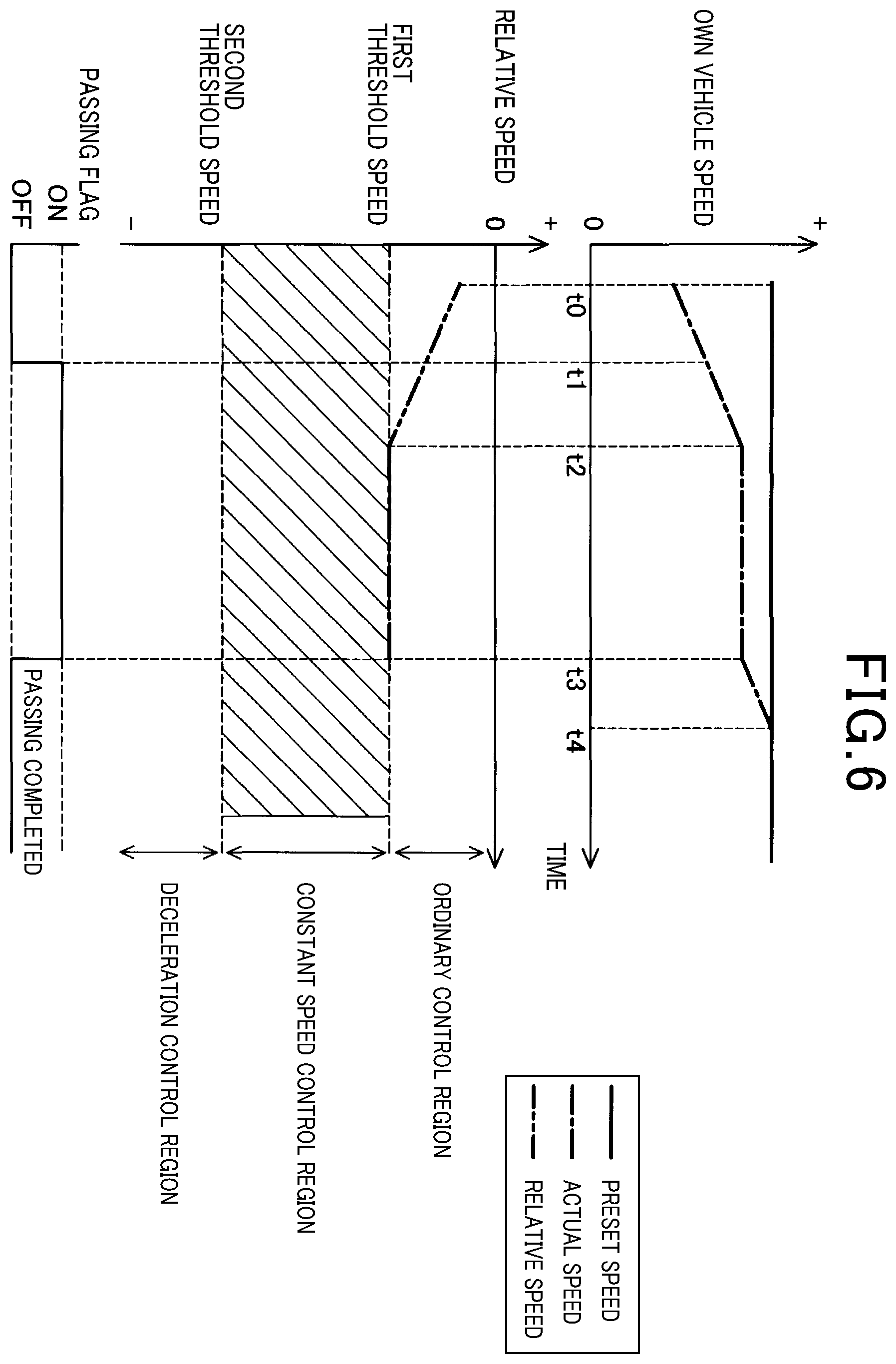 Patent US12552380 Figure 6 – Traveling control apparatus
