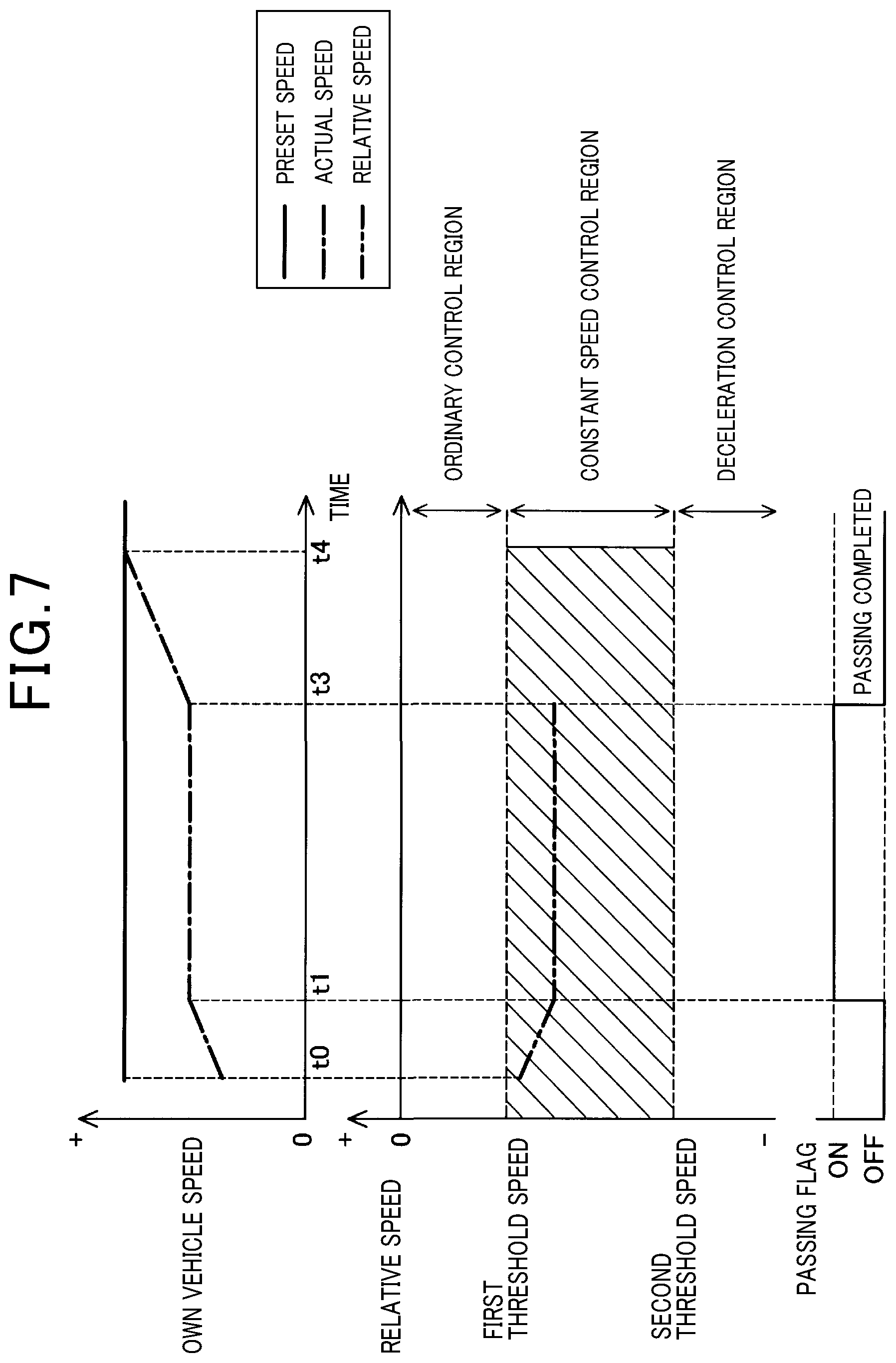 Patent US12552380 Figure 7 – Traveling control apparatus