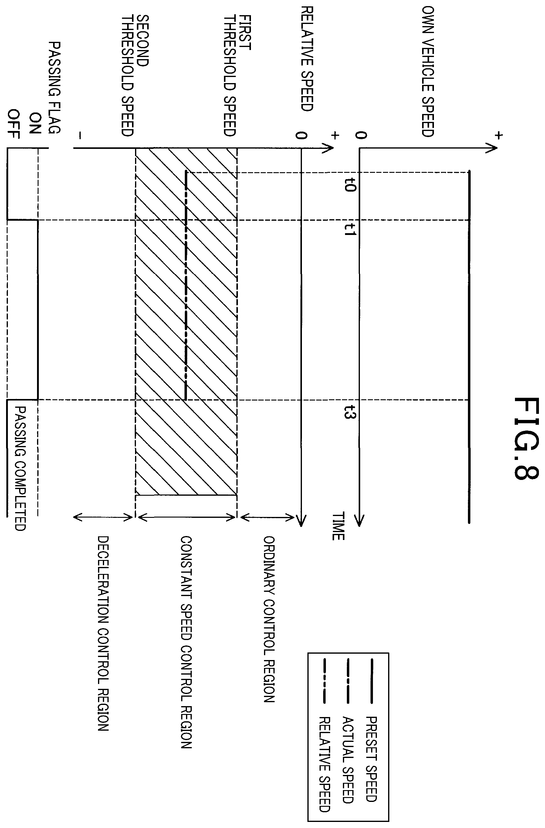 Patent US12552380 Figure 8 – Traveling control apparatus