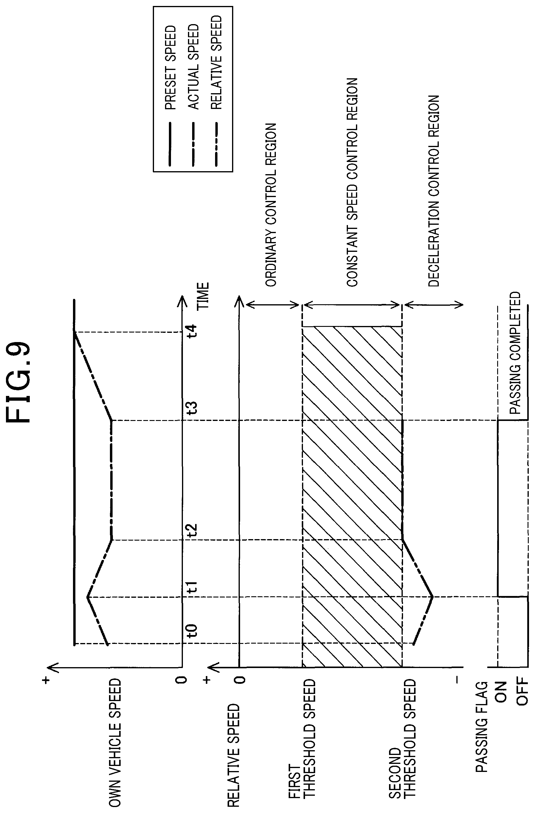 Patent US12552380 Figure 9 – Traveling control apparatus