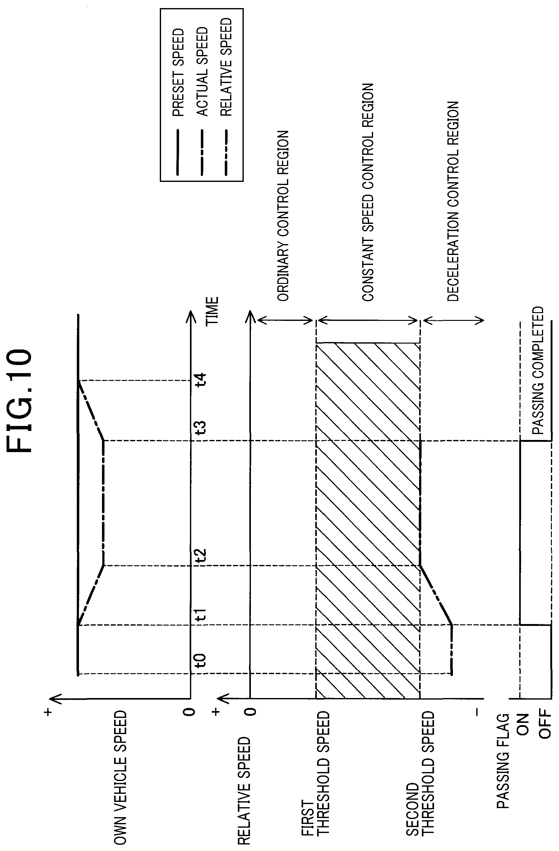 Patent US12552380 Figure 10 – Traveling control apparatus