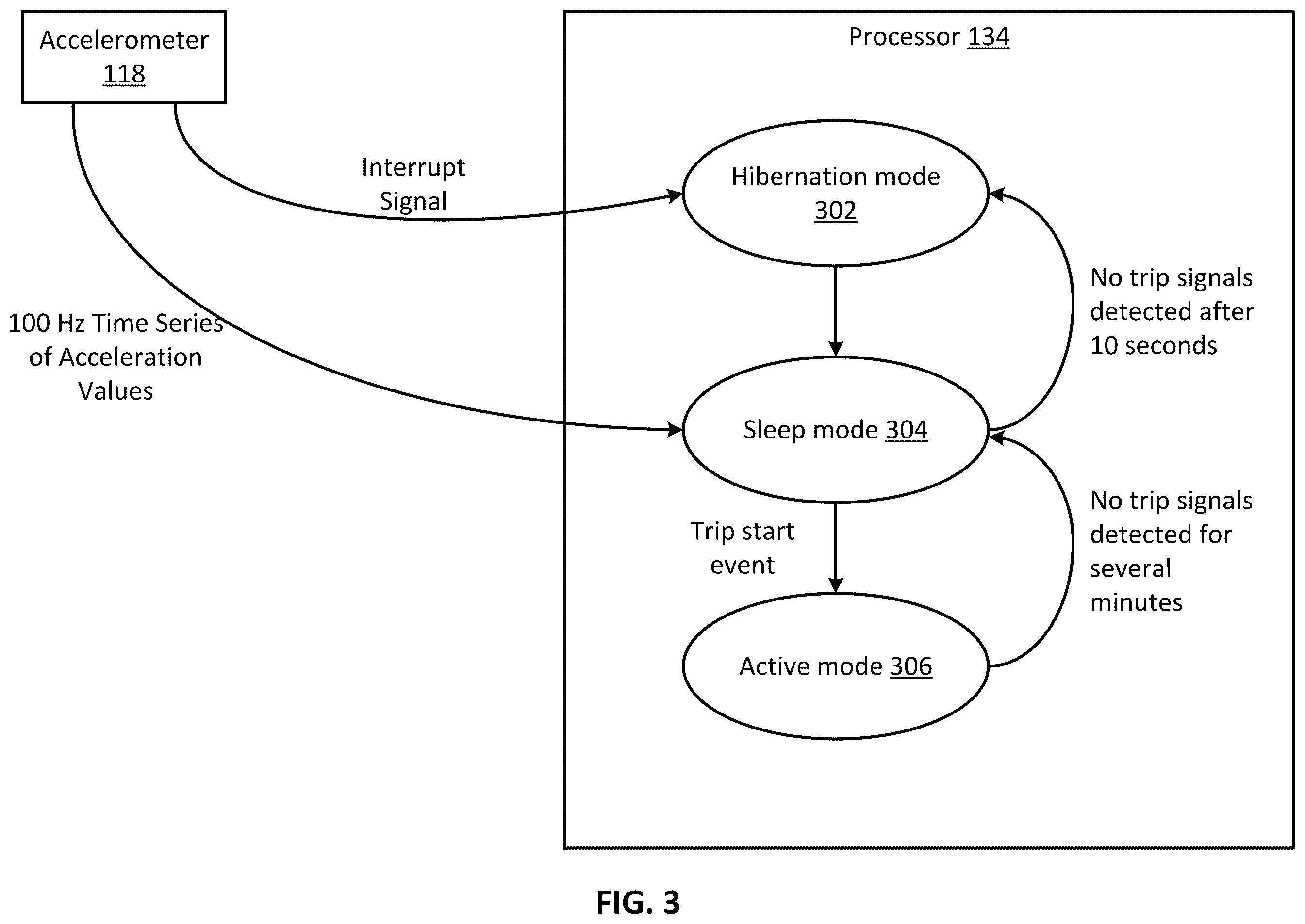 Patent US12552382 Figure 3 – Method and system for power management in a standalone vehicle monitoring device