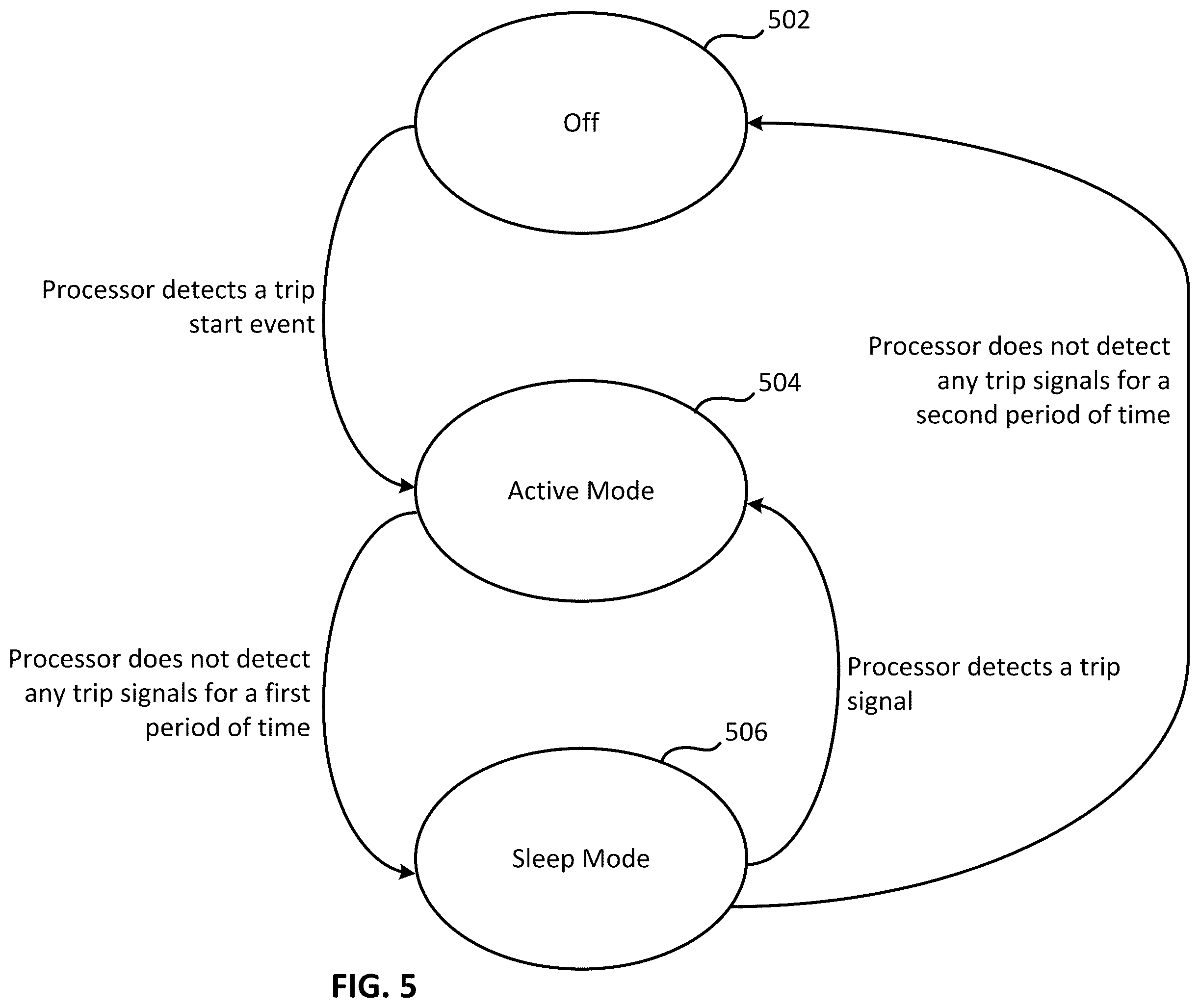 Patent US12552382 Figure 5 – Method and system for power management in a standalone vehicle monitoring device