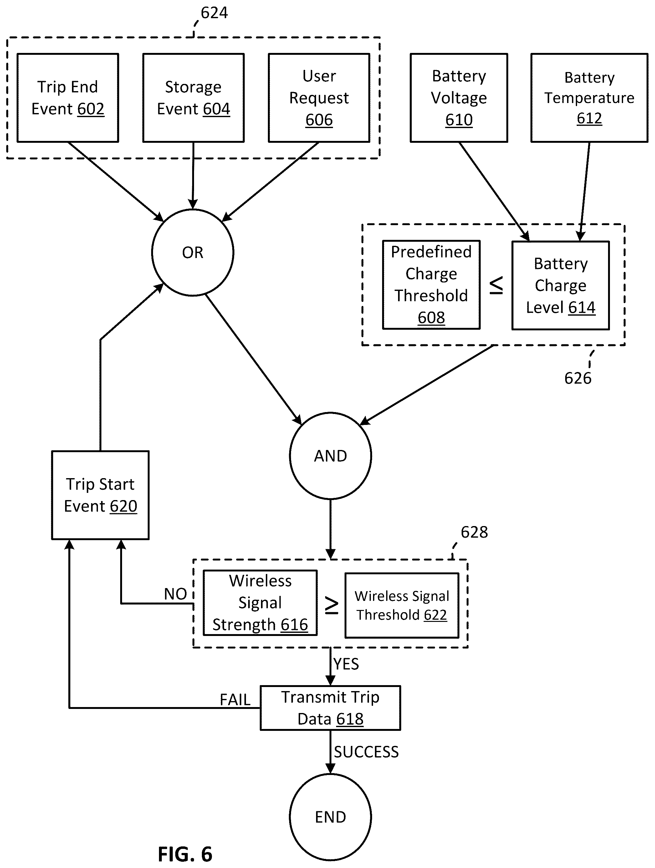 Patent US12552382 Figure 6 – Method and system for power management in a standalone vehicle monitoring device