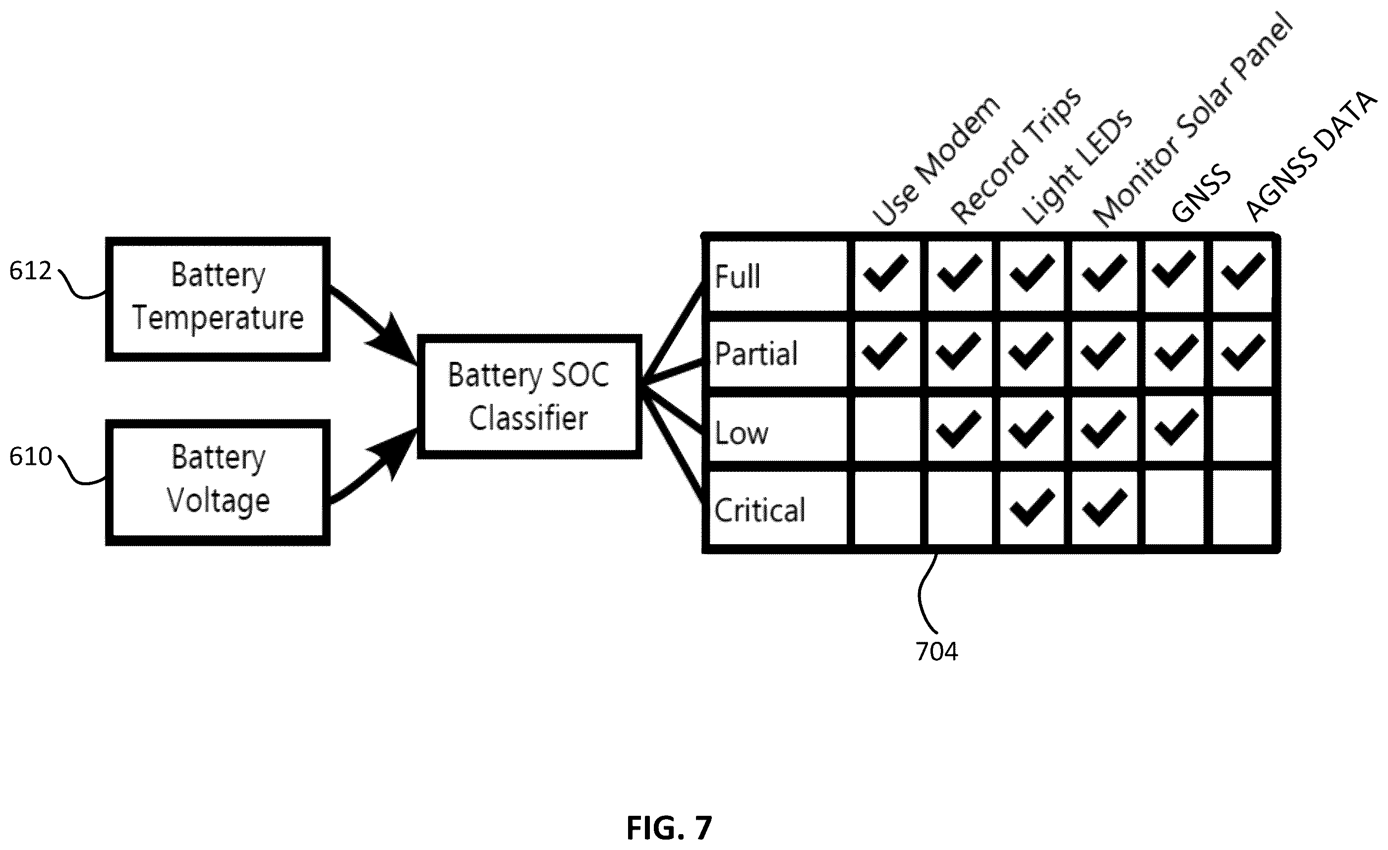 Patent US12552382 Figure 7 – Method and system for power management in a standalone vehicle monitoring device