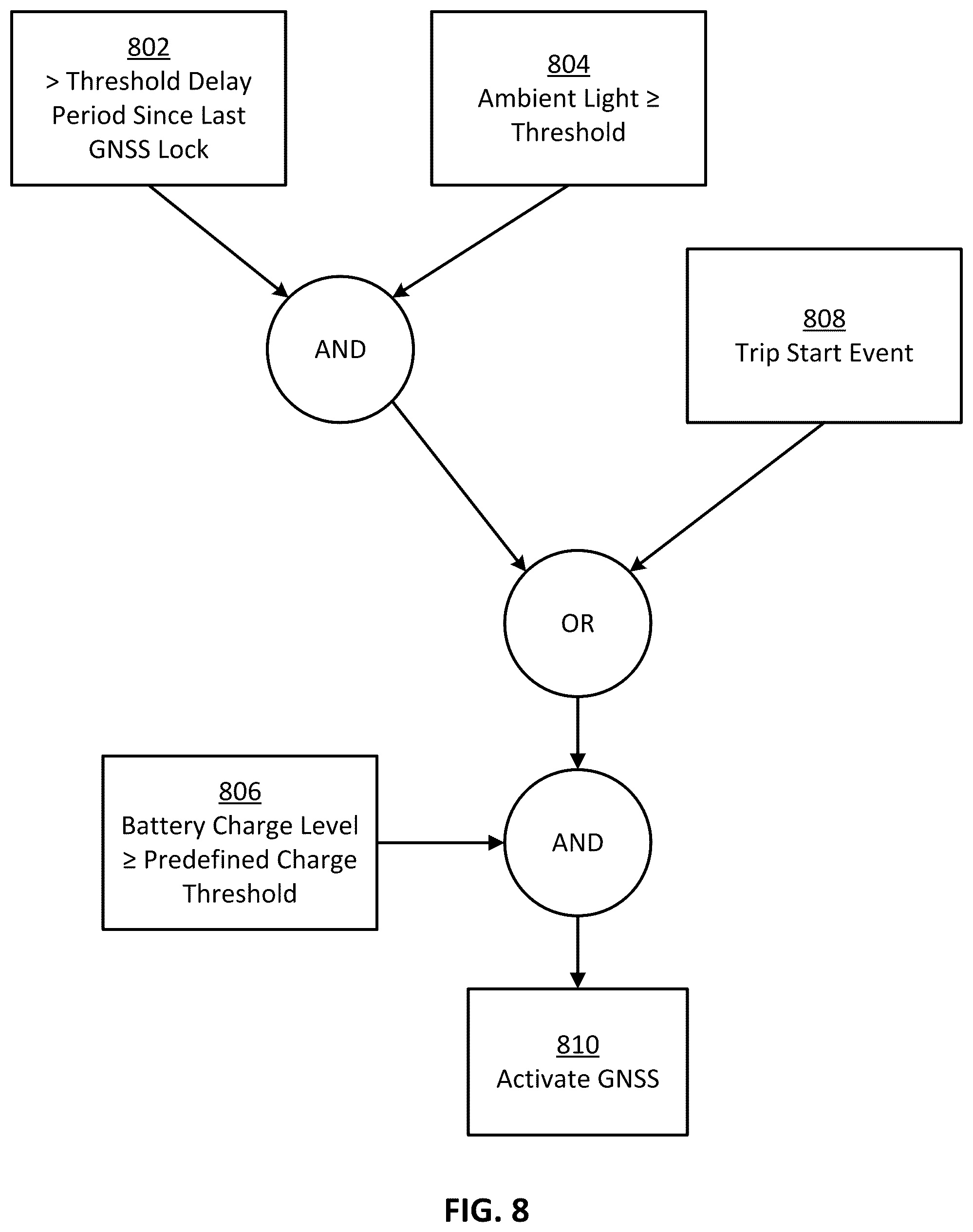Patent US12552382 Figure 8 – Method and system for power management in a standalone vehicle monitoring device