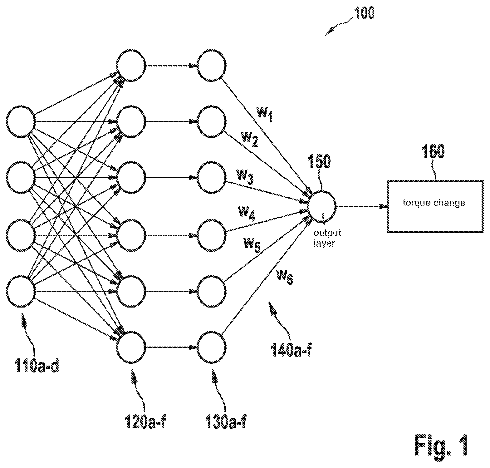 Patent US12552385 — Method for controlling a torque of at least one wheel using a trained radial basis function network — Figure 1