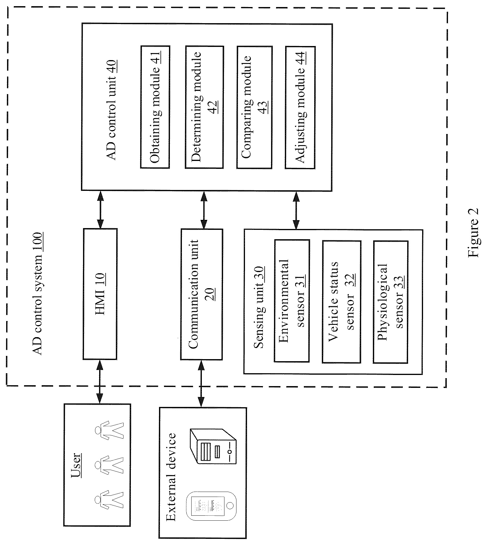 Patent US12552386 Figure 2 – Method for controlling autonomous vehicle, and autonomous vehicle