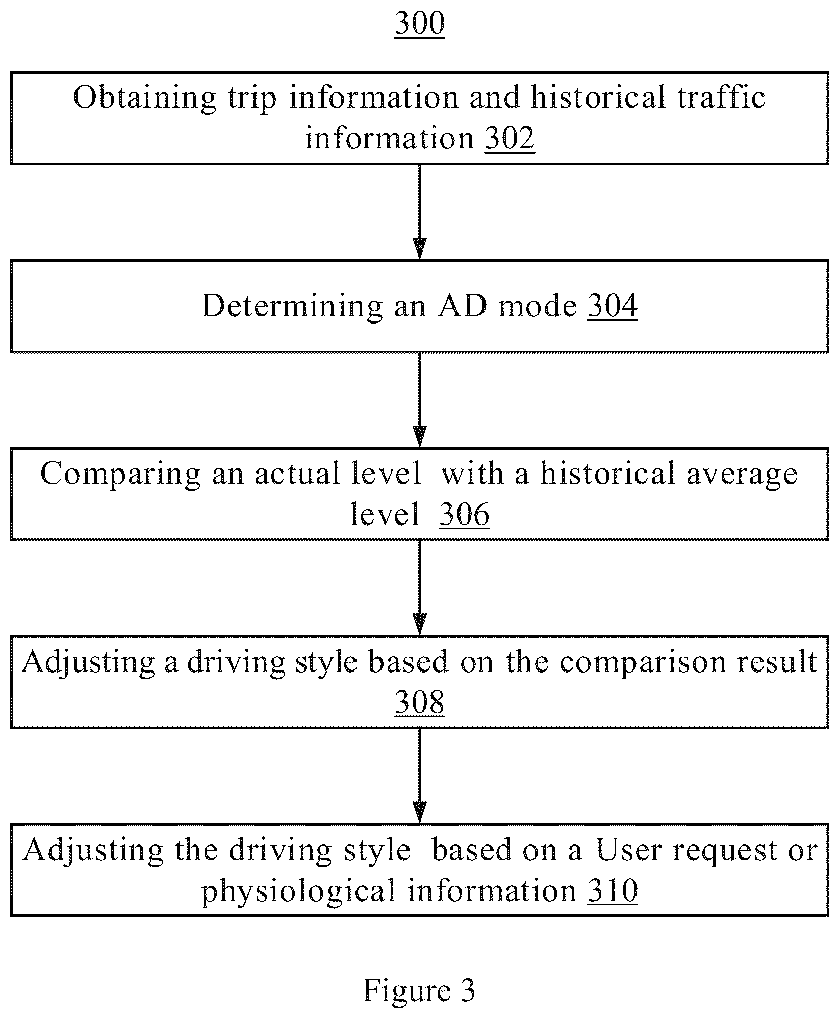Patent US12552386 Figure 3 – Method for controlling autonomous vehicle, and autonomous vehicle