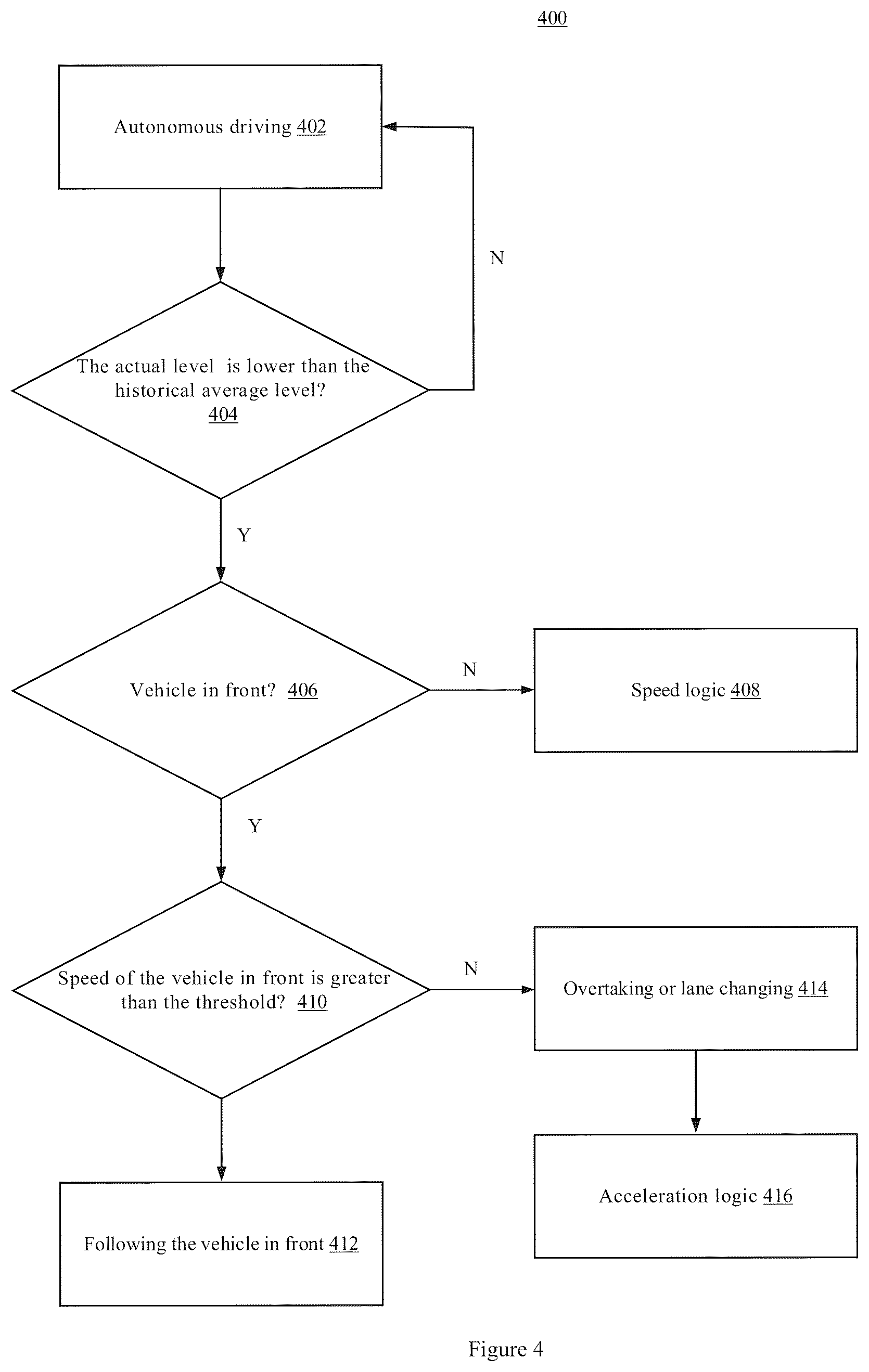 Patent US12552386 Figure 4 – Method for controlling autonomous vehicle, and autonomous vehicle