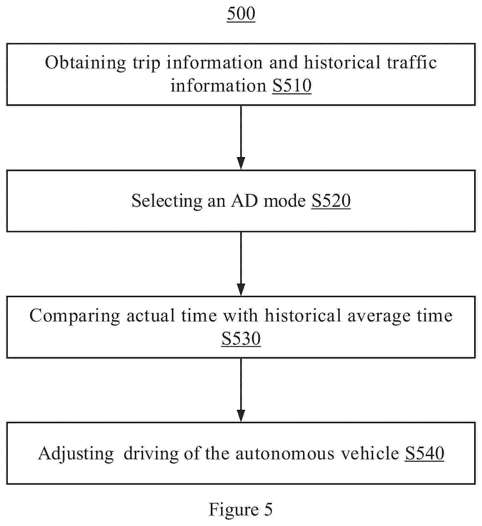 Patent US12552386 Figure 5 – Method for controlling autonomous vehicle, and autonomous vehicle
