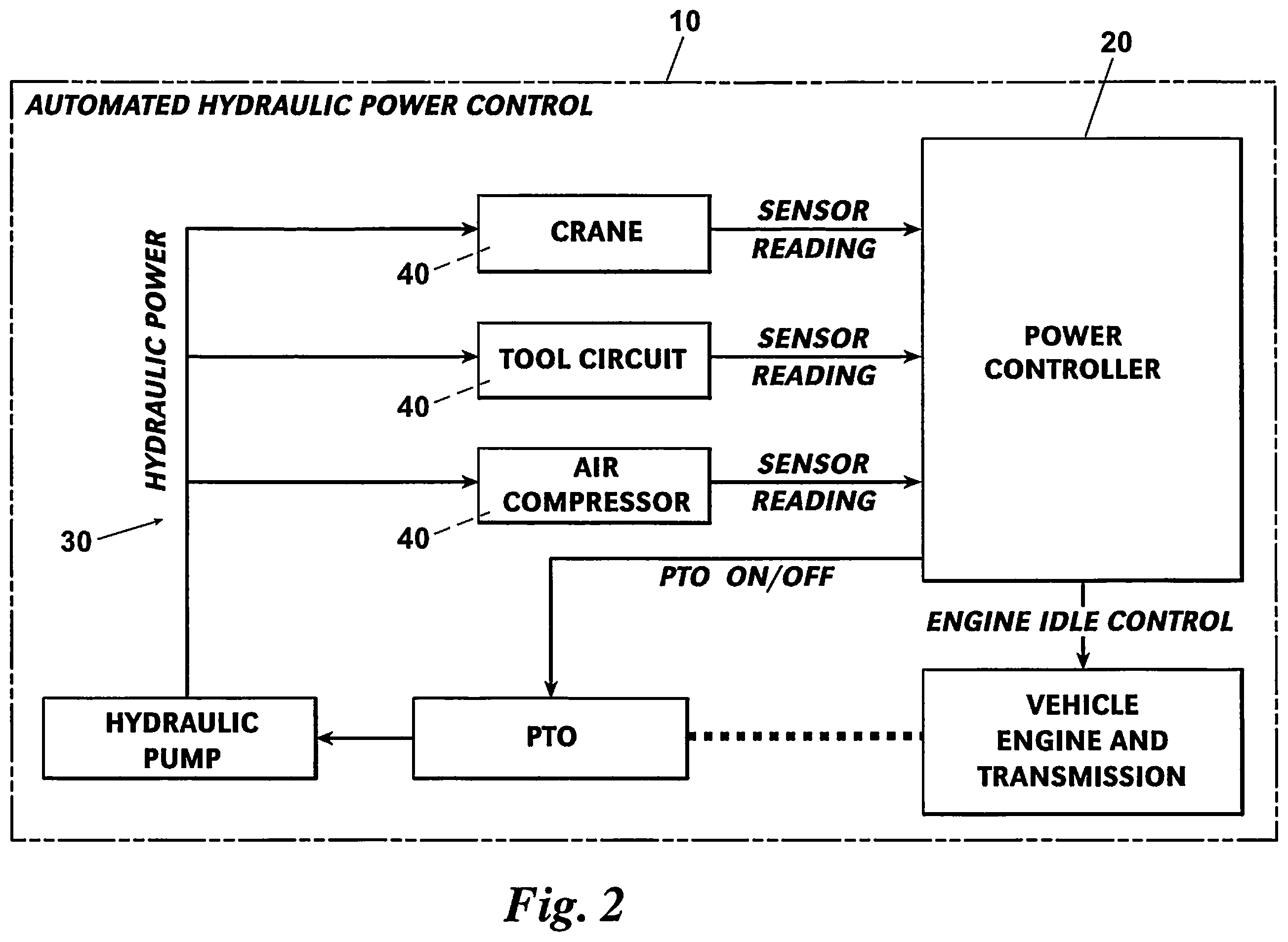 Patent US12552387 Figure 2 – Method and apparatus for automating power take-offs for vehicles and equipment